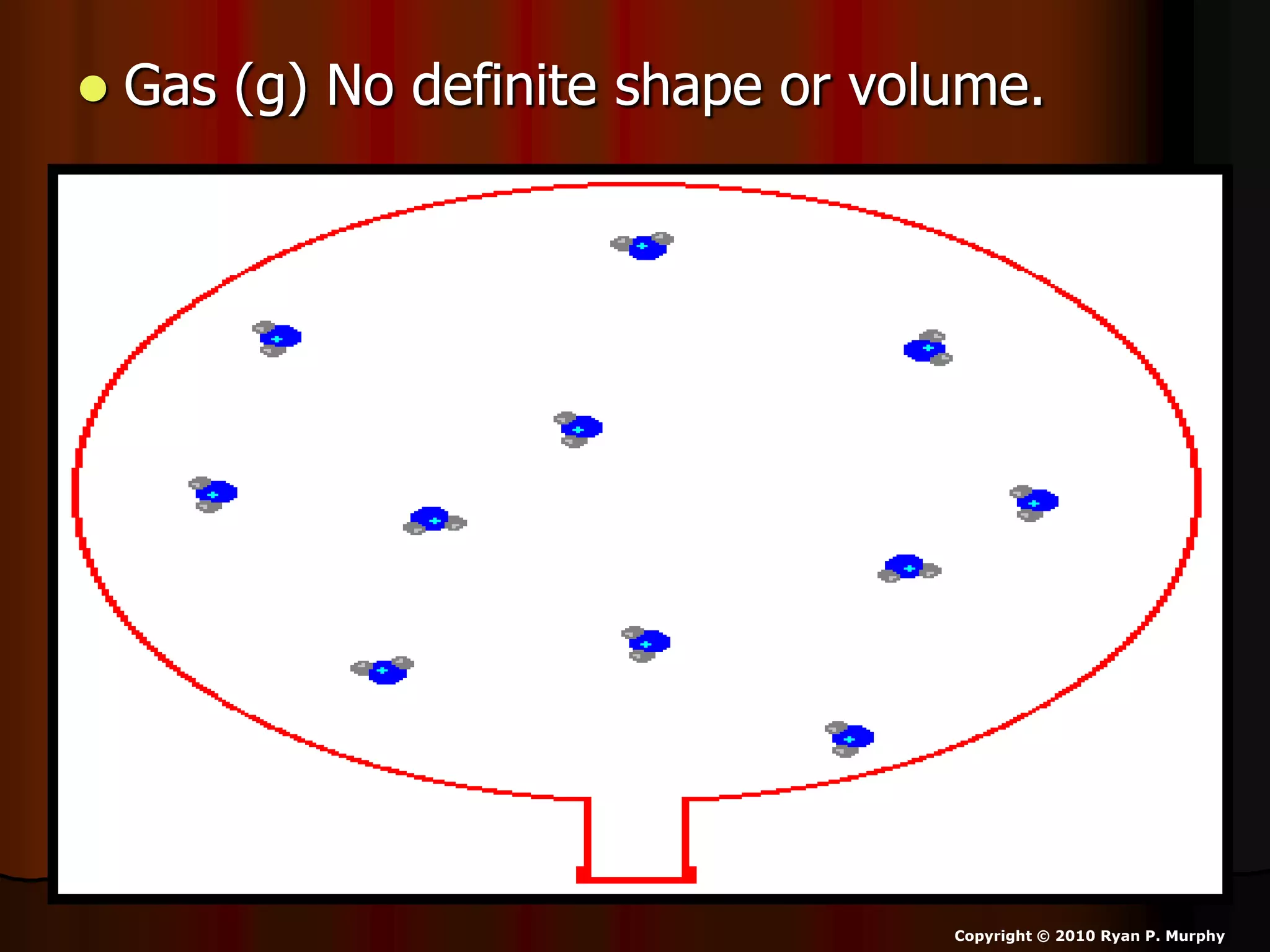  Gas (g) No definite shape or volume.
Copyright © 2010 Ryan P. Murphy
 