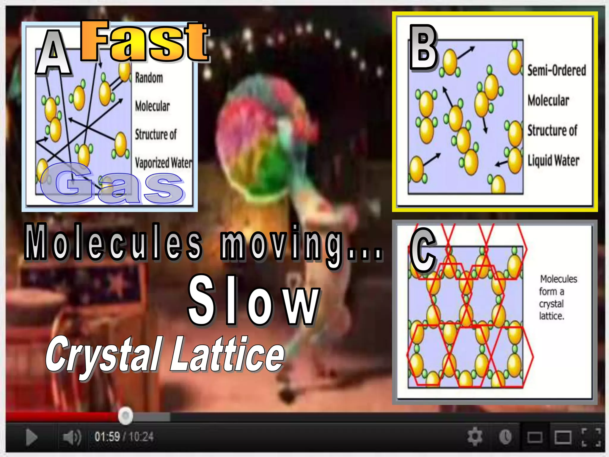 • Activity / video link (Extremely Optional)
– http://www.youtube.com/watch?v=p440QWpHui8
– Assign three students to each hold a poster with
the three states of matter. (Solid, Liquid, Gas)
• When Zebra is dancing and singing fast person with
gas poster must wave it around quickly.
• When zebra is dancing normal wave the liquid poster at
a normal speed.
• When zebra is dancing slowly wave the solid poster
extremely slow.
 
