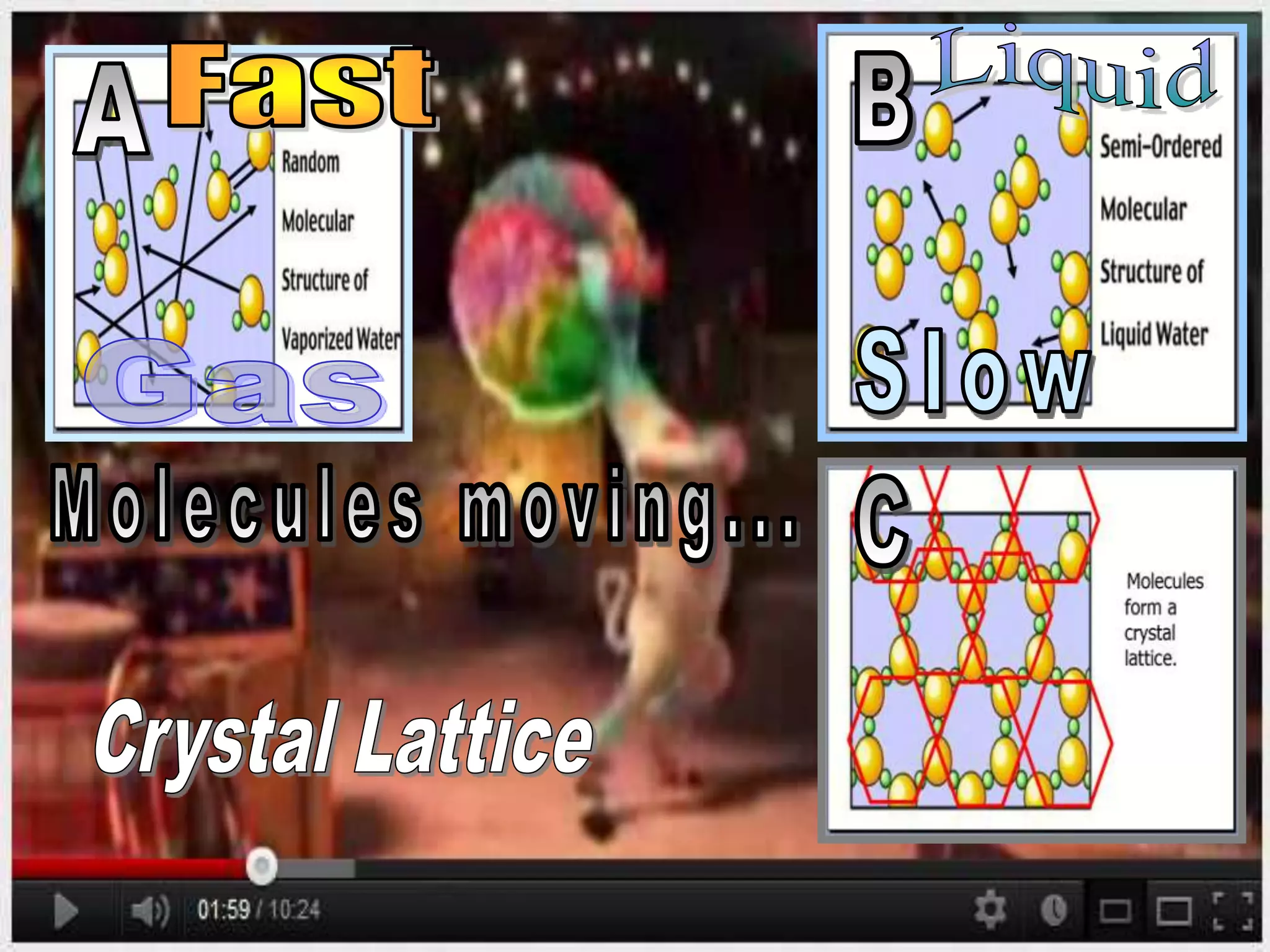 • Activity / video link (Extremely Optional)
– http://www.youtube.com/watch?v=p440QWpHui8
– Assign three students to each hold a poster with
the three states of matter. (Solid, Liquid, Gas)
• When Zebra is dancing and singing fast person with
gas poster must wave it around quickly.
• When zebra is dancing normal wave the liquid poster at
a normal speed.
• When zebra is dancing slowly wave the solid poster
extremely slow.
 