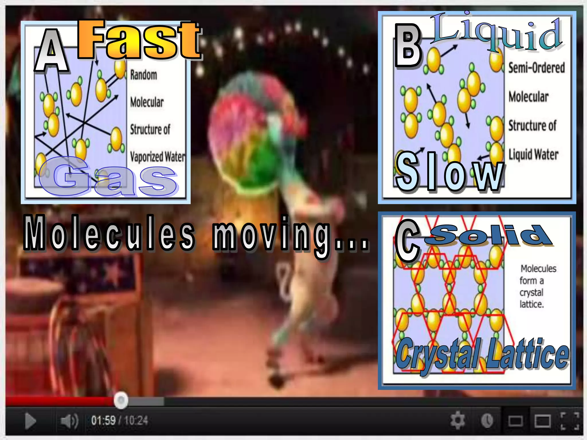 • Activity / video link (Extremely Optional)
– http://www.youtube.com/watch?v=p440QWpHui8
– Assign three students to each hold a poster with
the three states of matter. (Solid, Liquid, Gas)
• When Zebra is dancing and singing fast person with
gas poster must wave it around quickly.
• When zebra is dancing normal wave the liquid poster at
a normal speed.
• When zebra is dancing slowly wave the solid poster
extremely slow.
 