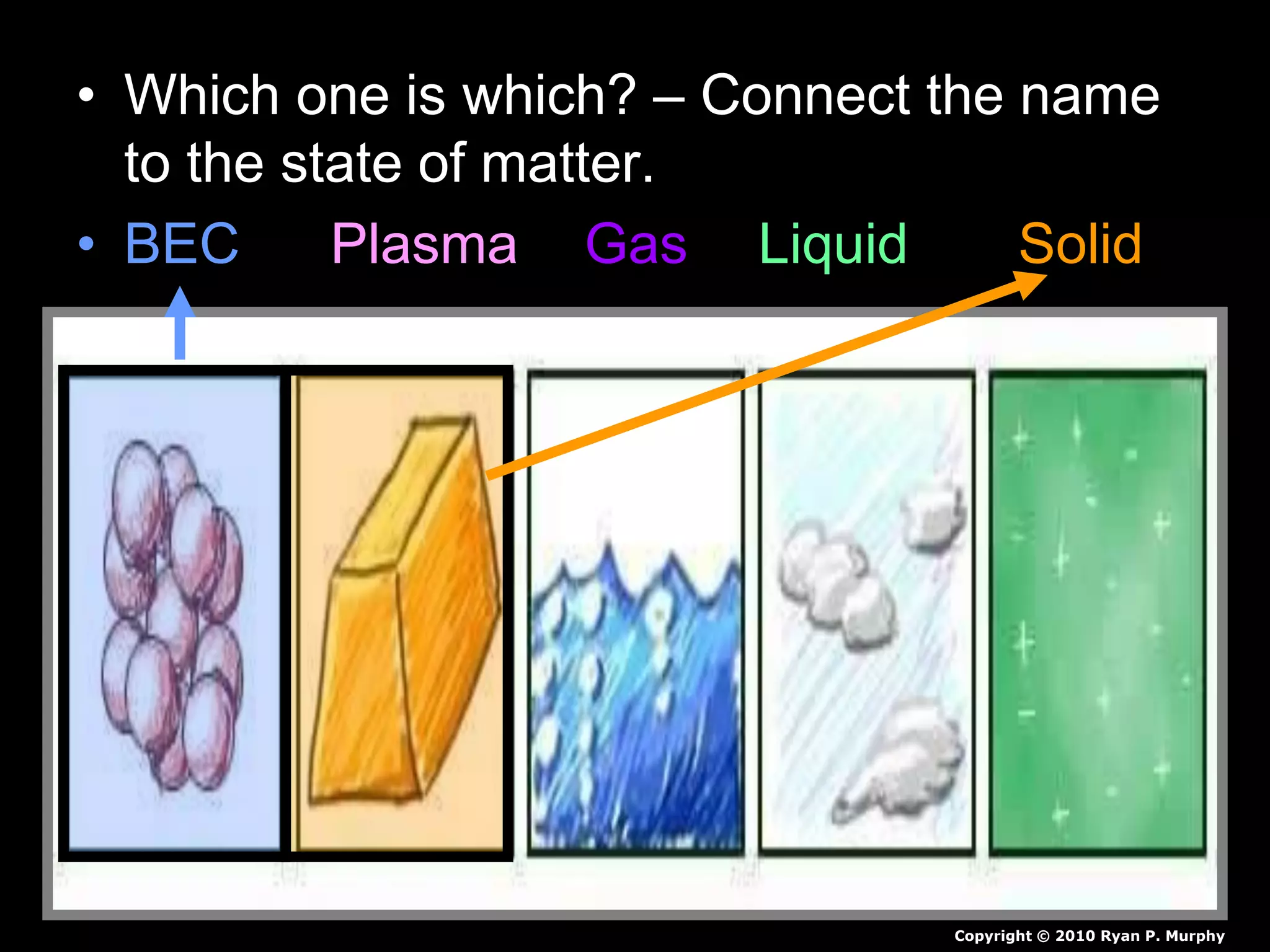 • Which one is which? – Connect the name
to the state of matter.
• BEC Plasma Gas Liquid Solid
Copyright © 2010 Ryan P. Murphy
 