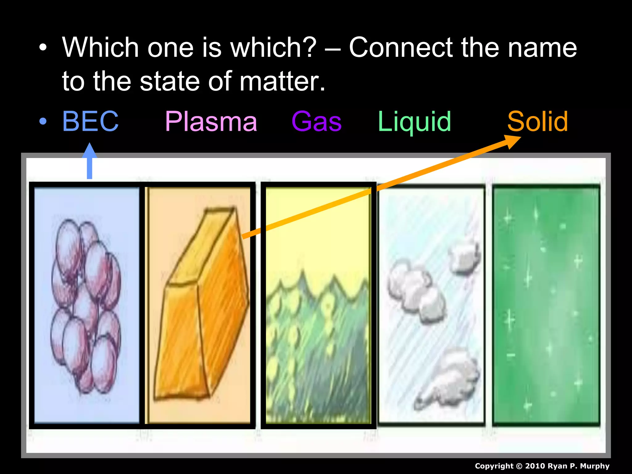 • Which one is which? – Connect the name
to the state of matter.
• BEC Plasma Gas Liquid Solid
Copyright © 2010 Ryan P. Murphy
 