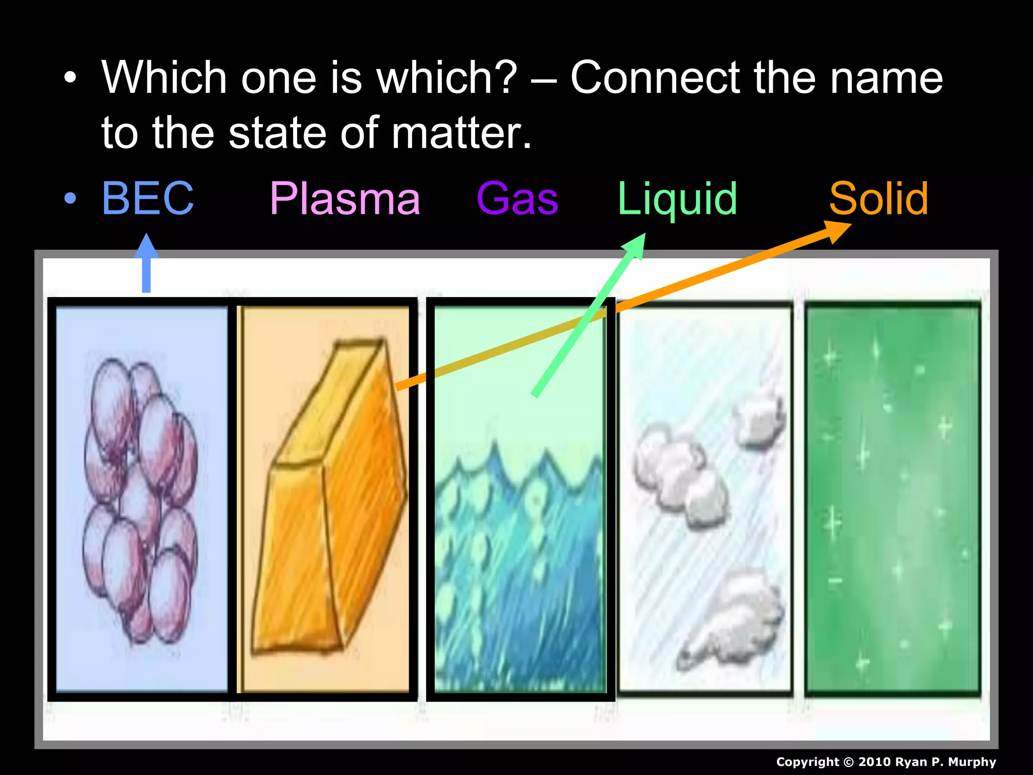 • Which one is which? – Connect the name
to the state of matter.
• BEC Plasma Gas Liquid Solid
Copyright © 2010 Ryan P. Murphy
 