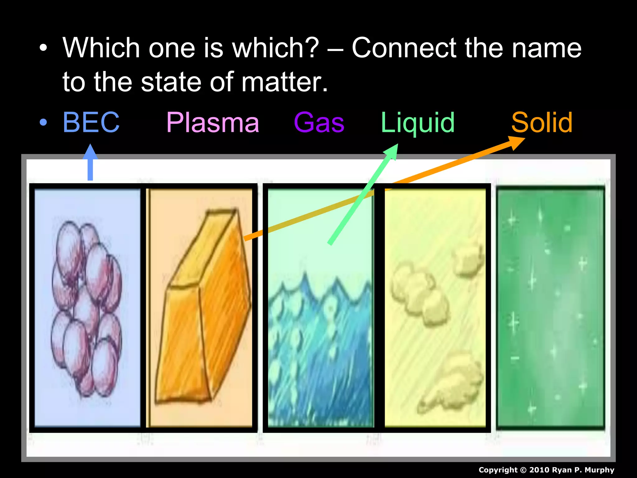 • Which one is which? – Connect the name
to the state of matter.
• BEC Plasma Gas Liquid Solid
Copyright © 2010 Ryan P. Murphy
 