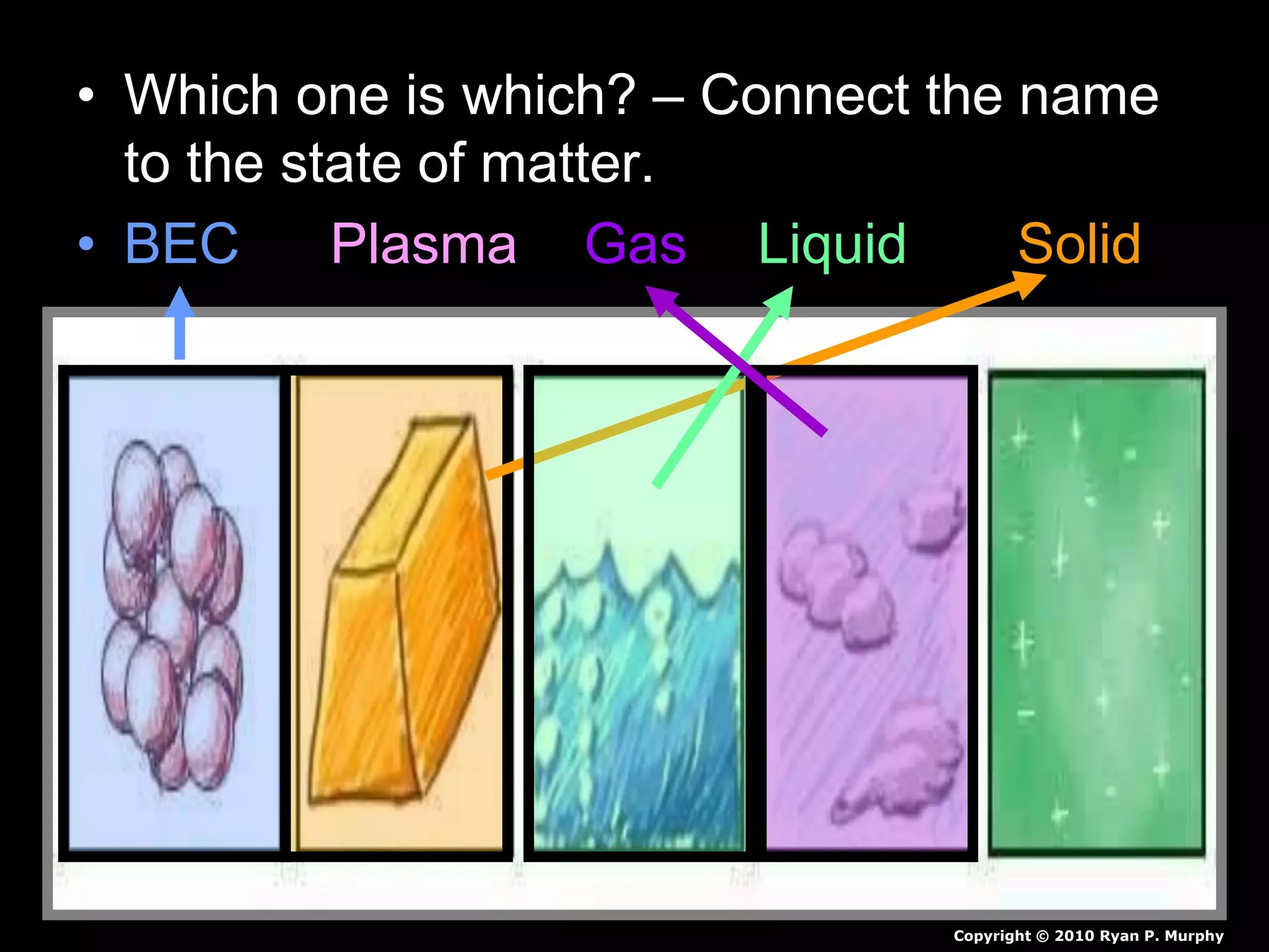 • Which one is which? – Connect the name
to the state of matter.
• BEC Plasma Gas Liquid Solid
Copyright © 2010 Ryan P. Murphy
 