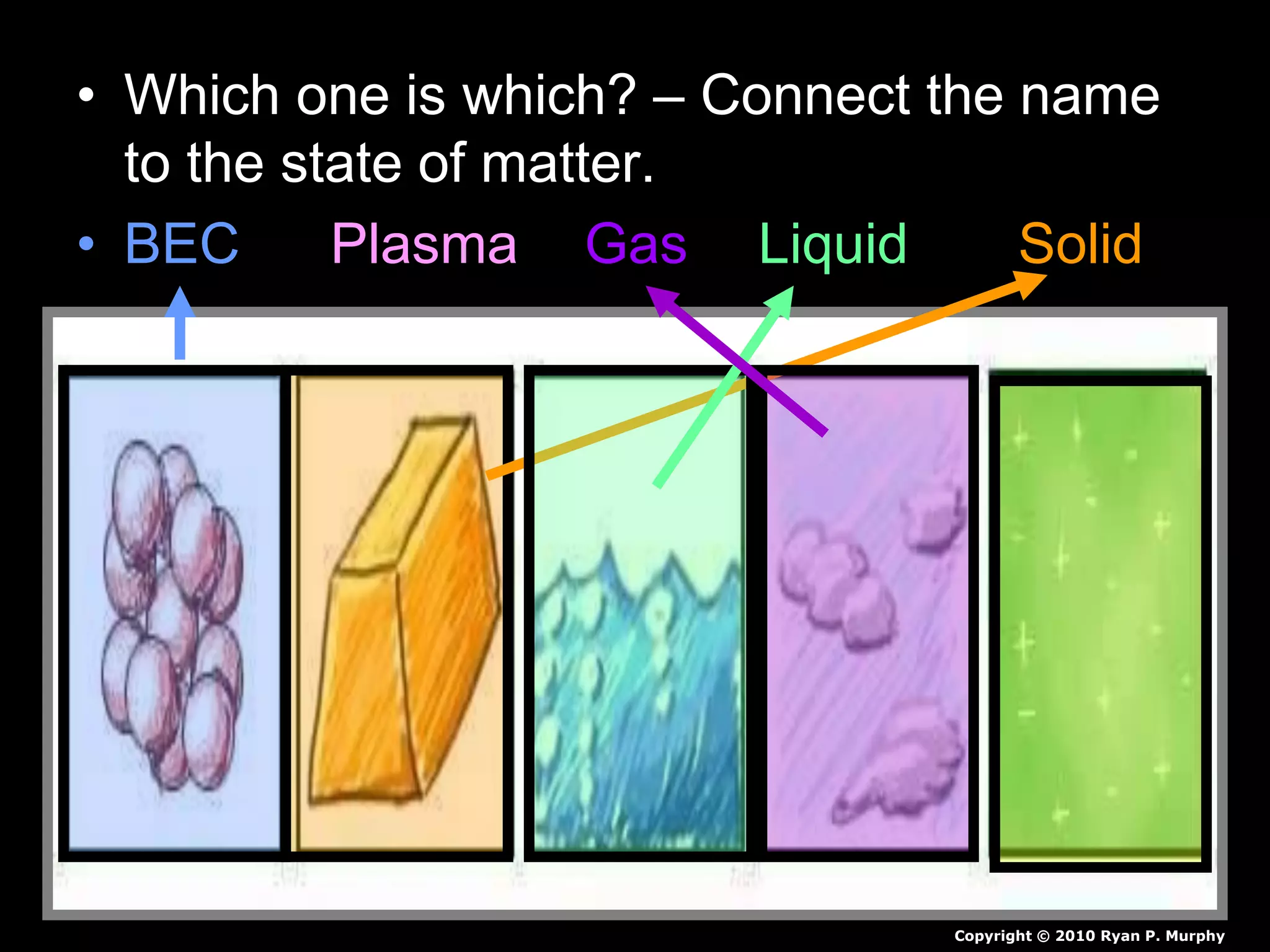 • Which one is which? – Connect the name
to the state of matter.
• BEC Plasma Gas Liquid Solid
Copyright © 2010 Ryan P. Murphy
 
