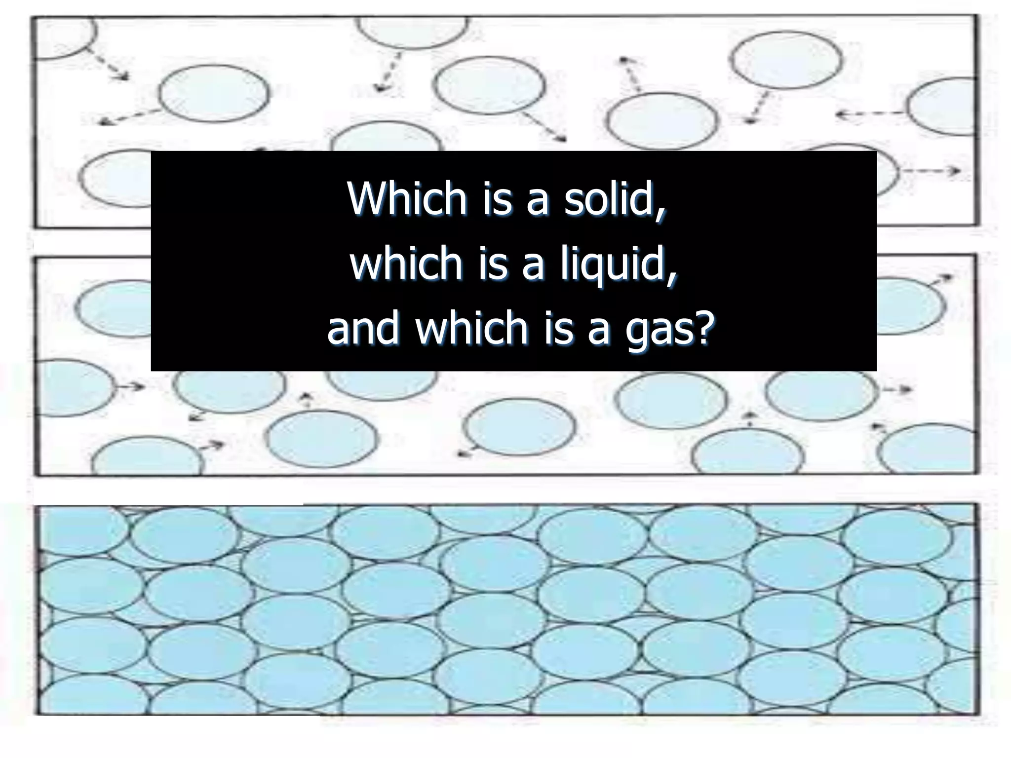 Which is a solid,
which is a liquid,
and which is a gas?
 