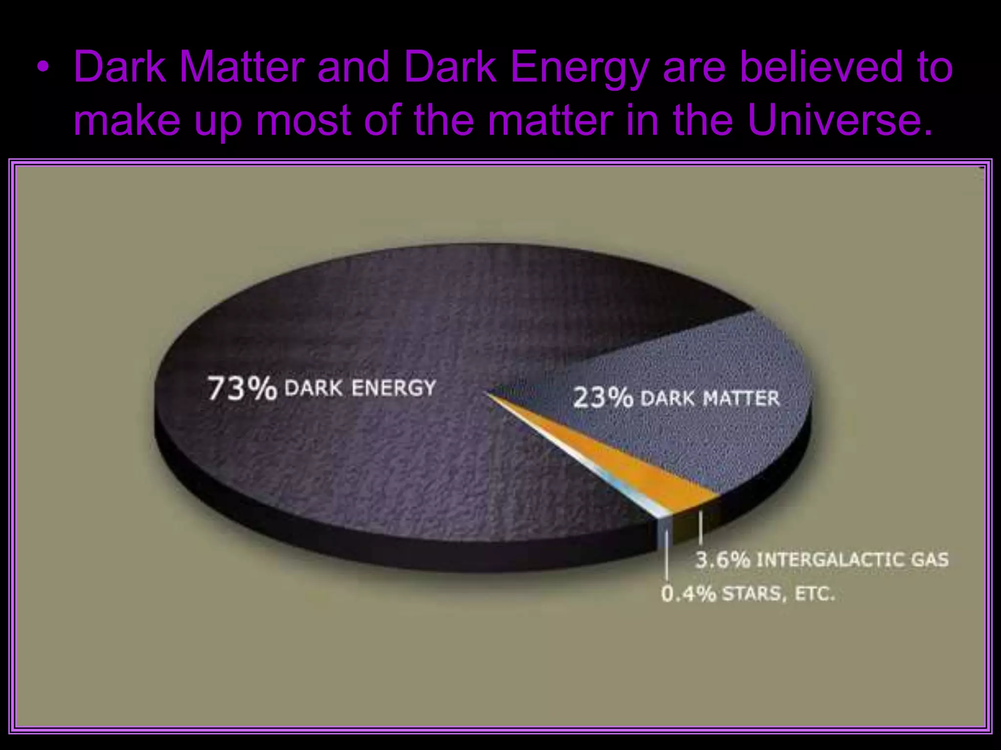 • Dark Matter and Dark Energy are believed to
make up most of the matter in the Universe.
 