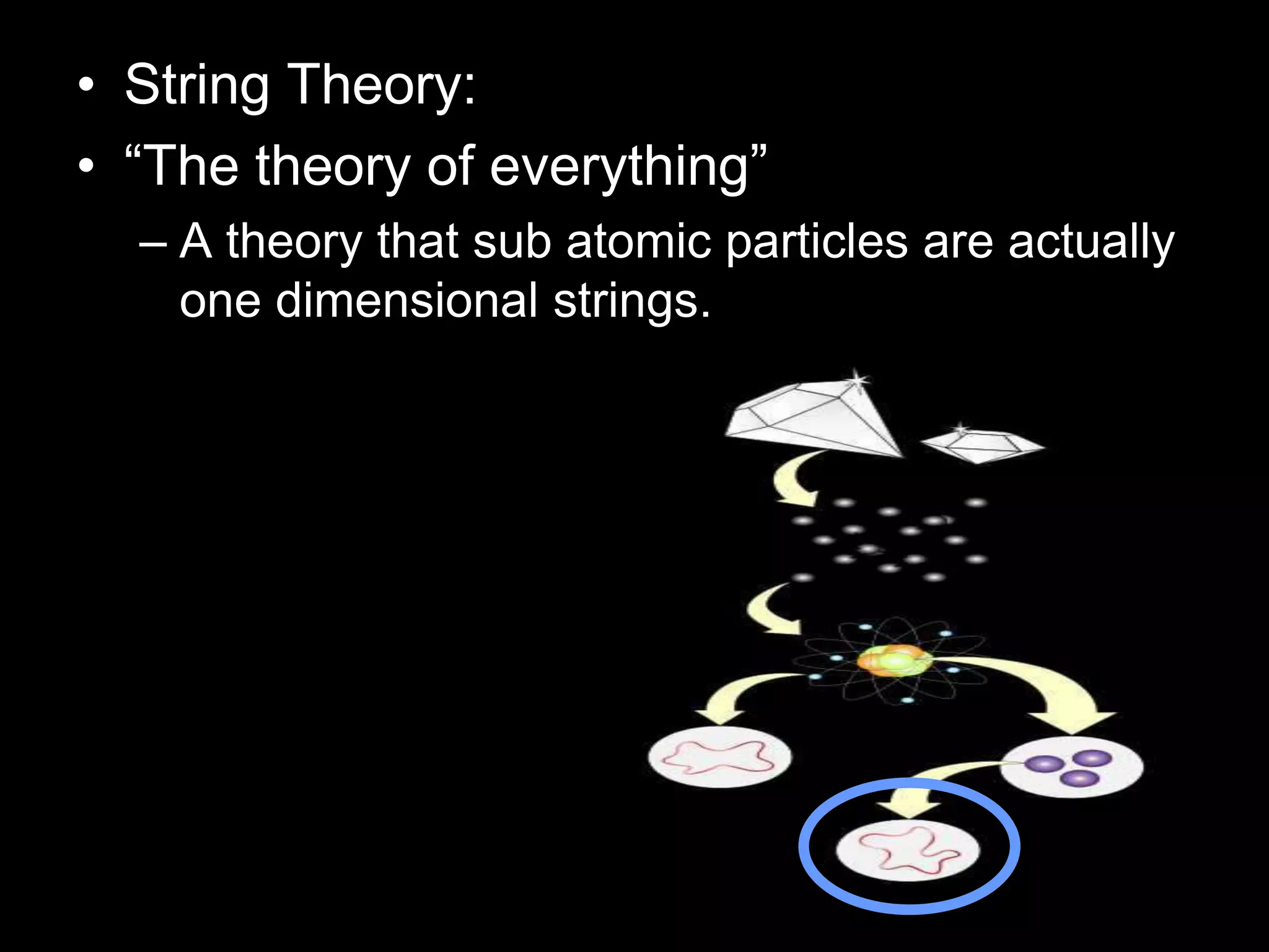 • String Theory:
• “The theory of everything”
– A theory that sub atomic particles are actually
one dimensional strings.
 