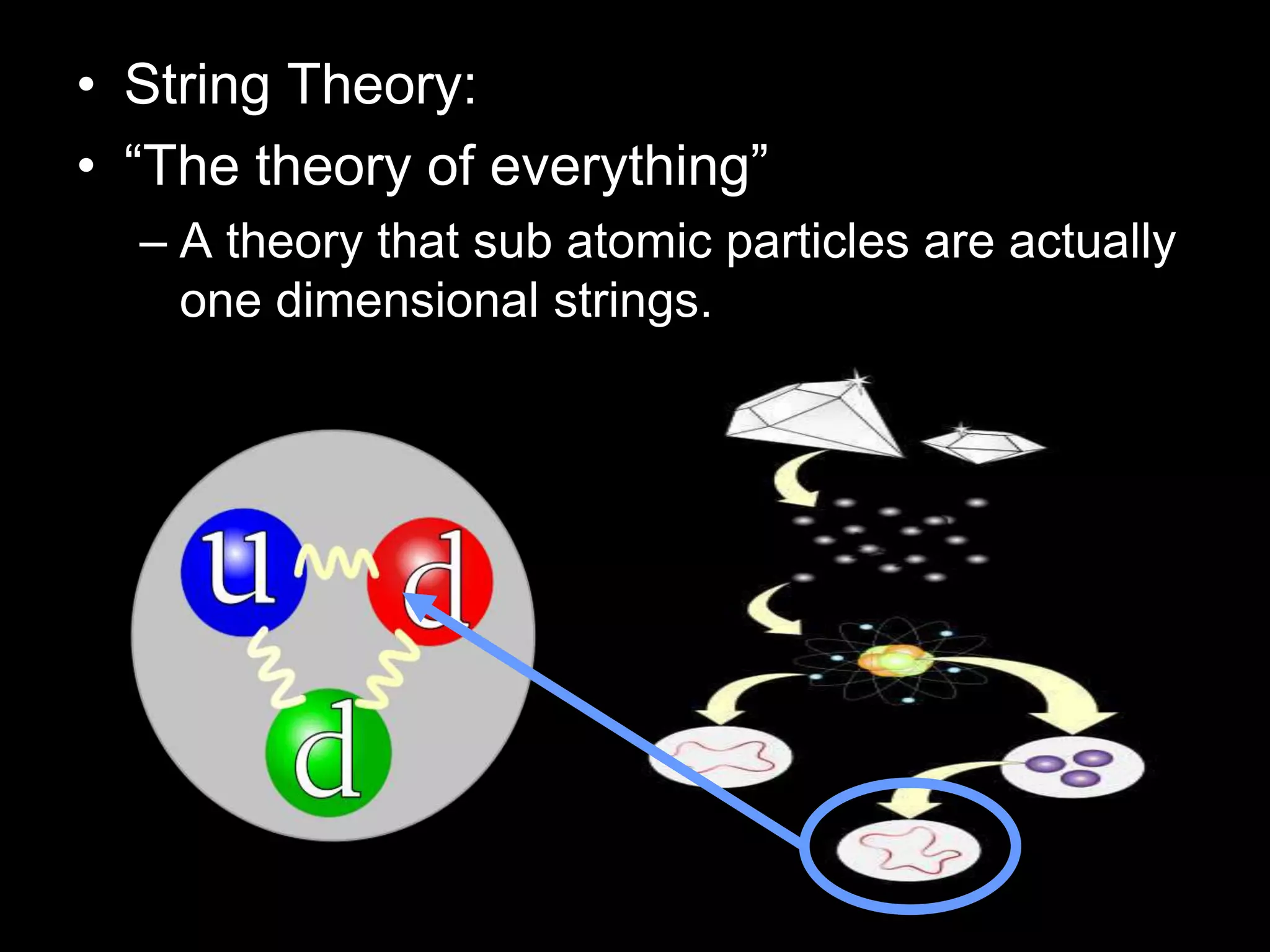 • String Theory:
• “The theory of everything”
– A theory that sub atomic particles are actually
one dimensional strings.
 