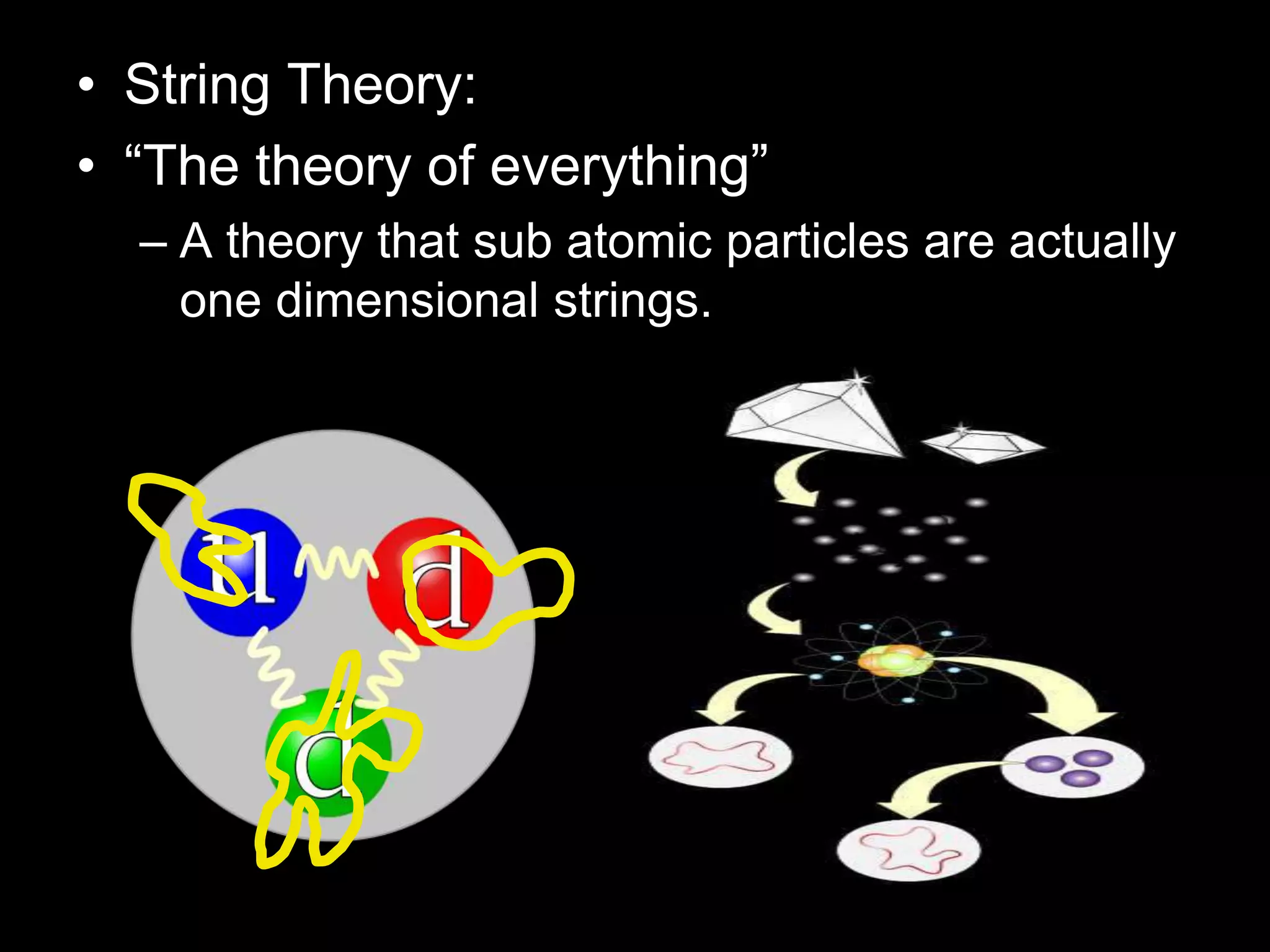 • String Theory:
• “The theory of everything”
– A theory that sub atomic particles are actually
one dimensional strings.
 