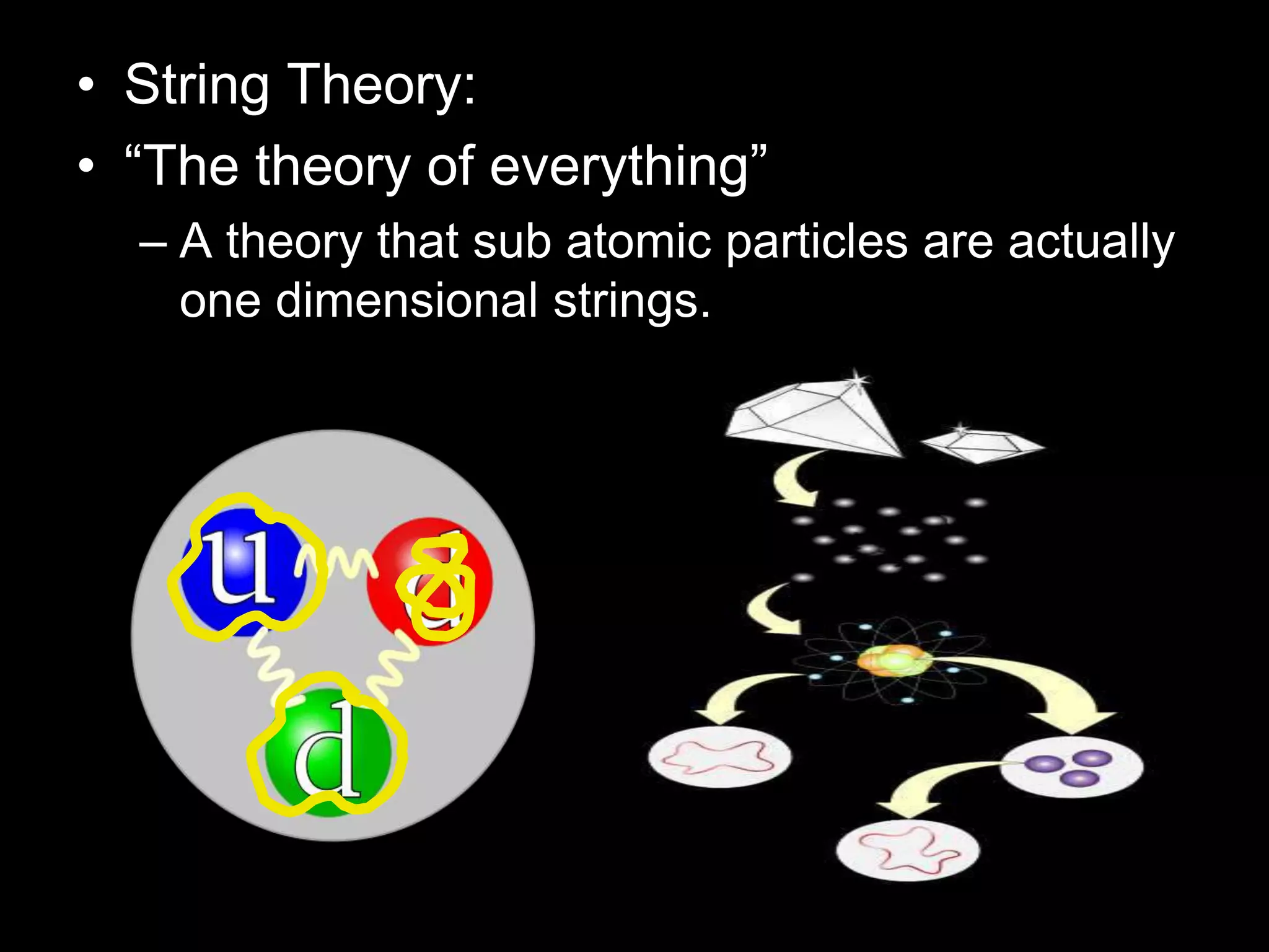 • String Theory:
• “The theory of everything”
– A theory that sub atomic particles are actually
one dimensional strings.
 