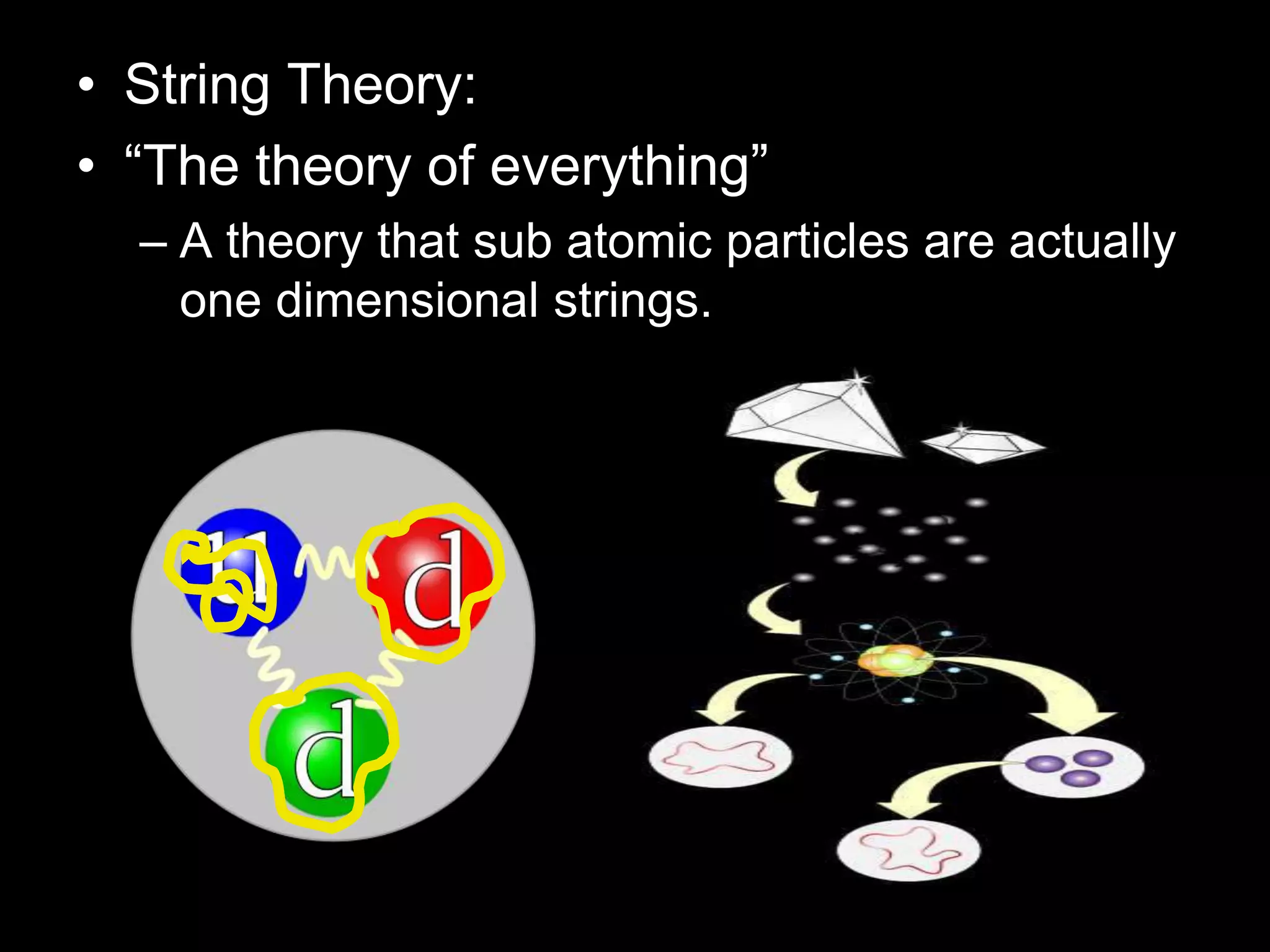 • String Theory:
• “The theory of everything”
– A theory that sub atomic particles are actually
one dimensional strings.
 