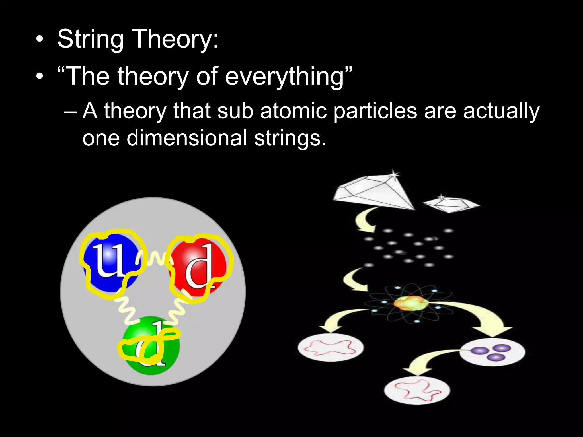 • String Theory:
• “The theory of everything”
– A theory that sub atomic particles are actually
one dimensional strings.
 