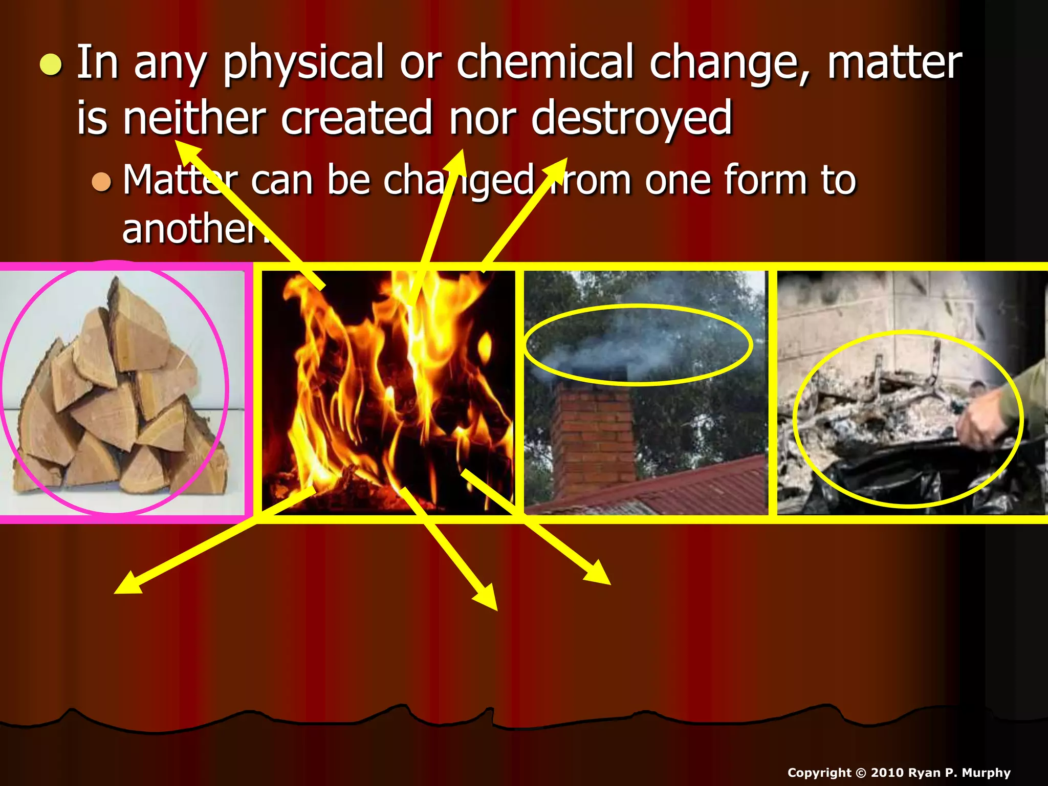  In any physical or chemical change, matter
is neither created nor destroyed
 Matter can be changed from one form to
another.
Copyright © 2010 Ryan P. Murphy
 