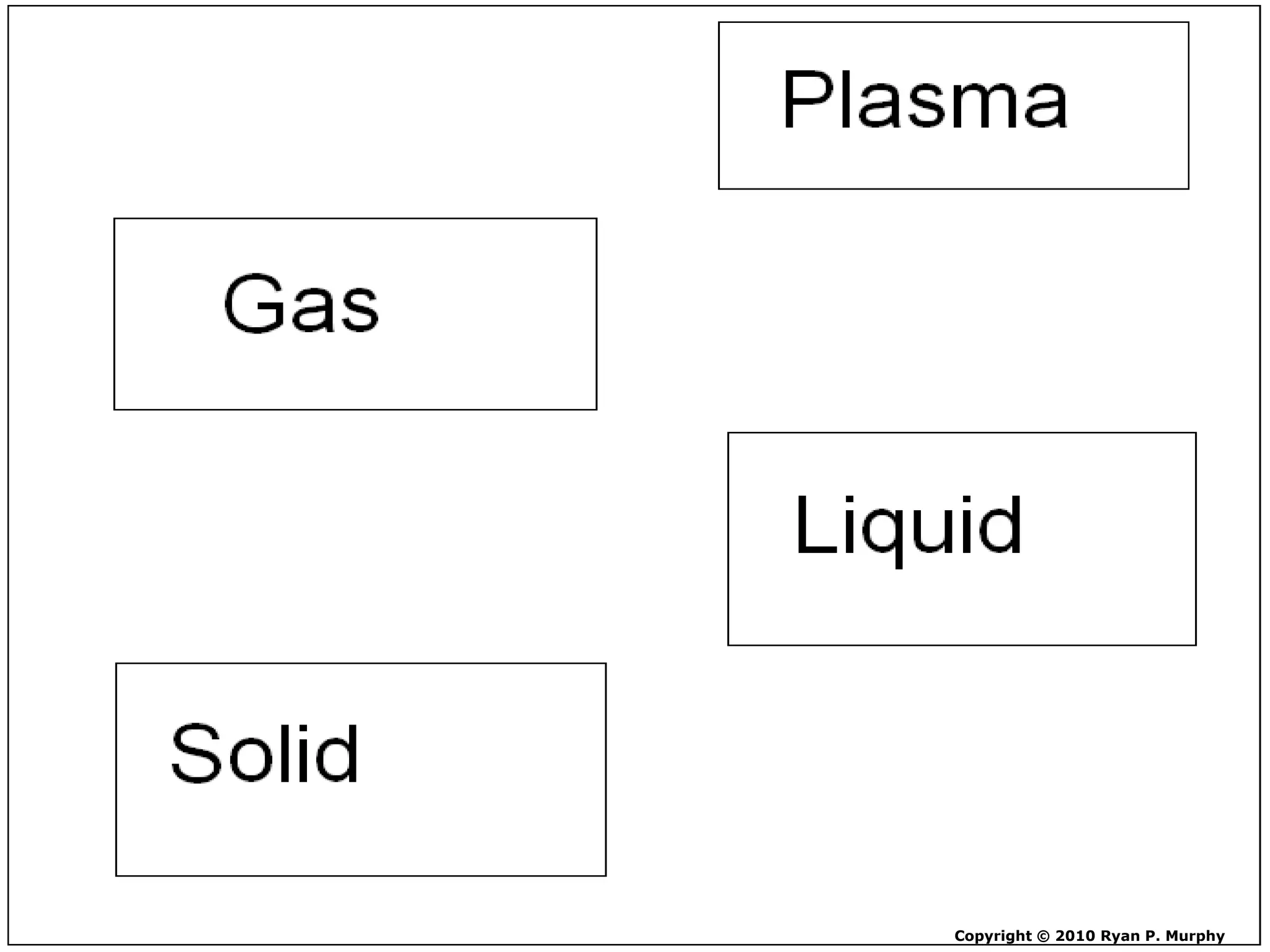 Copyright © 2010 Ryan P. Murphy
 