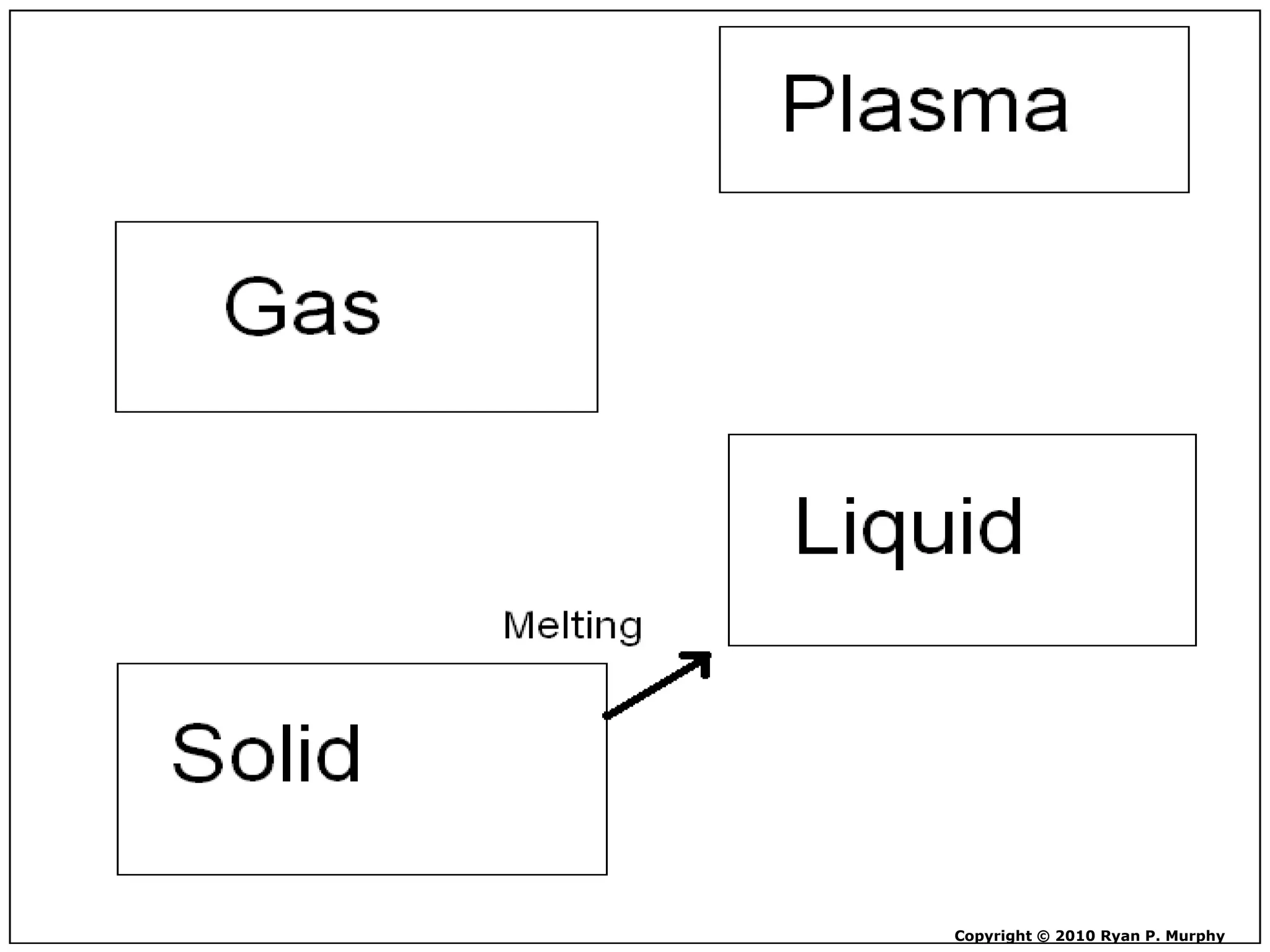 Copyright © 2010 Ryan P. Murphy
 