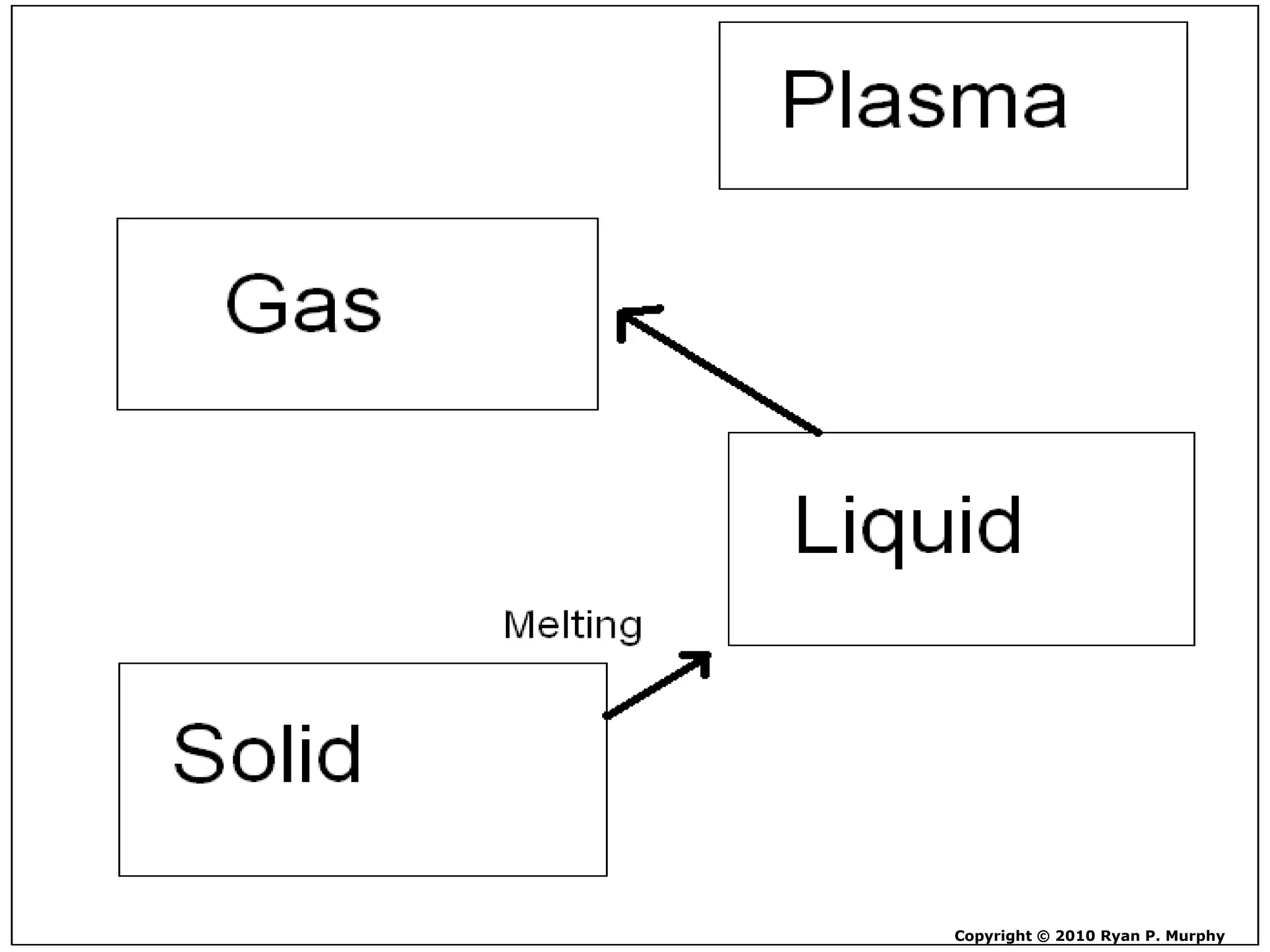 Copyright © 2010 Ryan P. Murphy
 