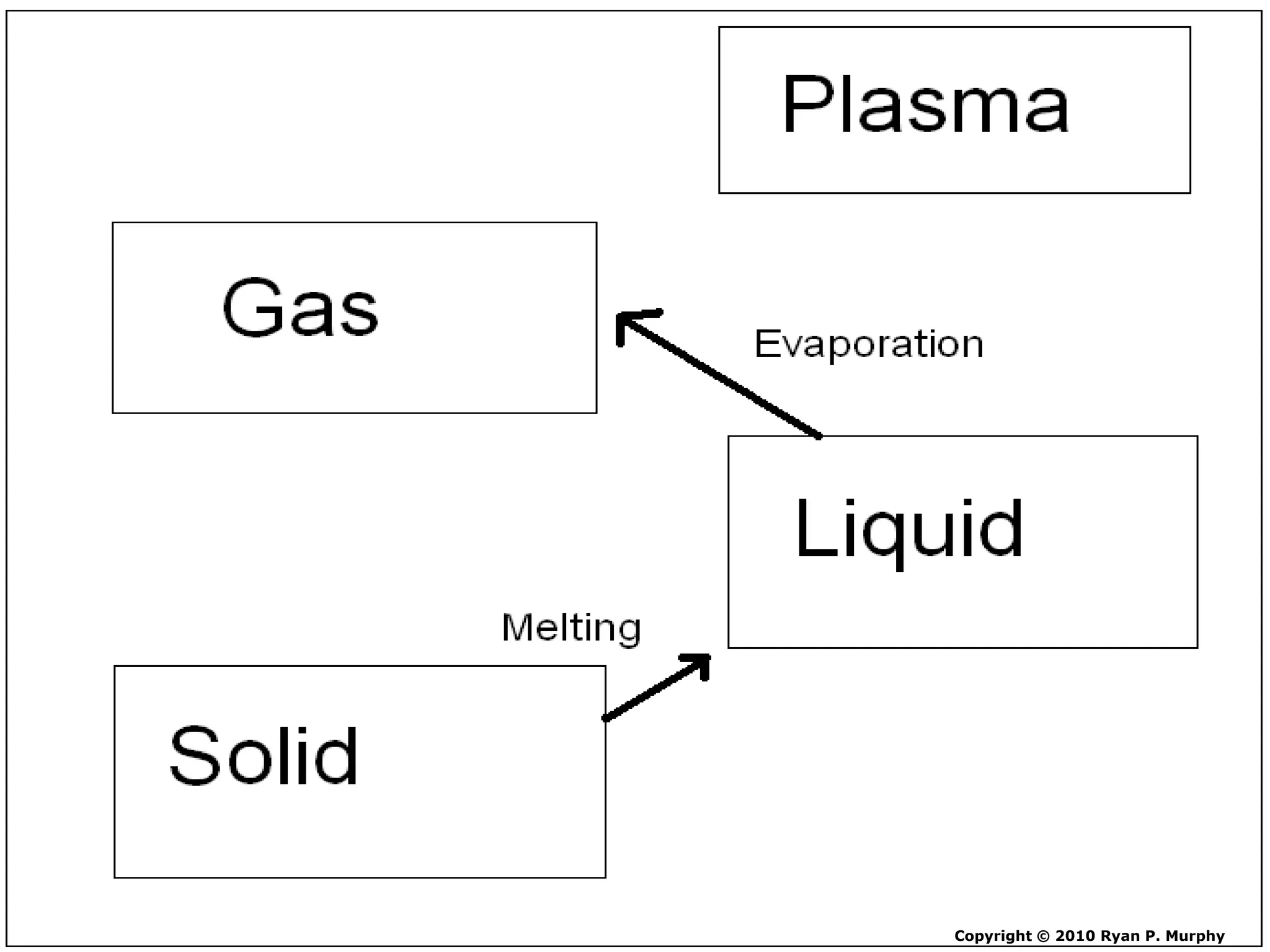 Copyright © 2010 Ryan P. Murphy
 