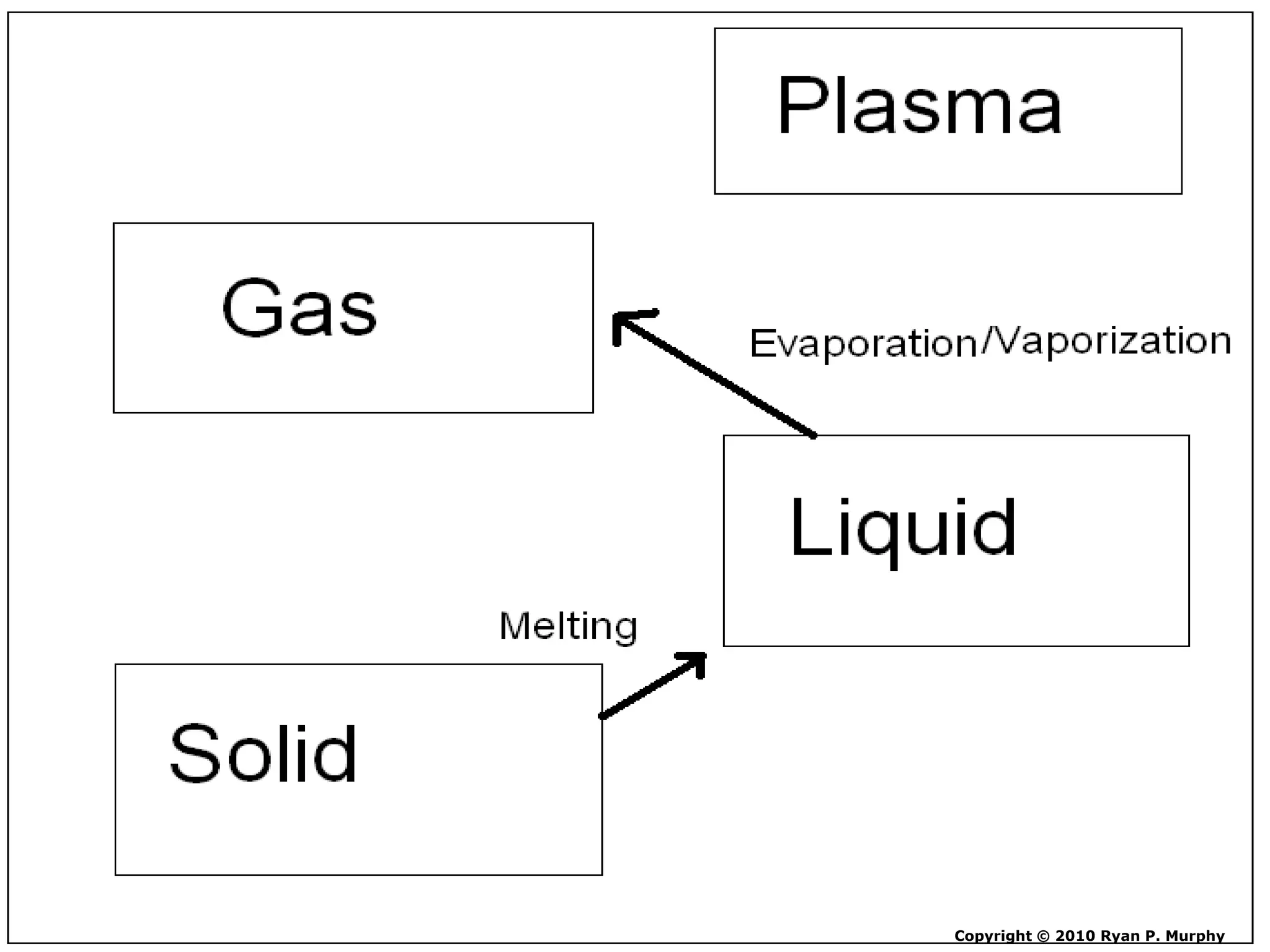Copyright © 2010 Ryan P. Murphy
 