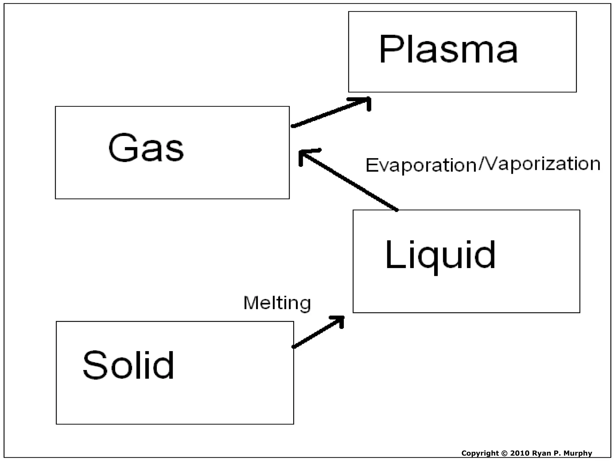 Copyright © 2010 Ryan P. Murphy
 