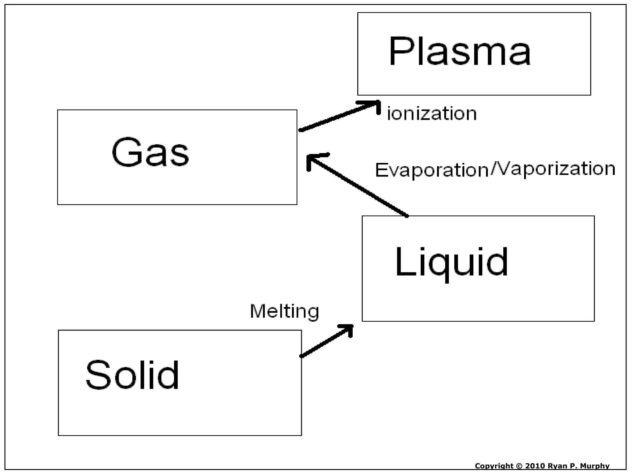 Copyright © 2010 Ryan P. Murphy
 