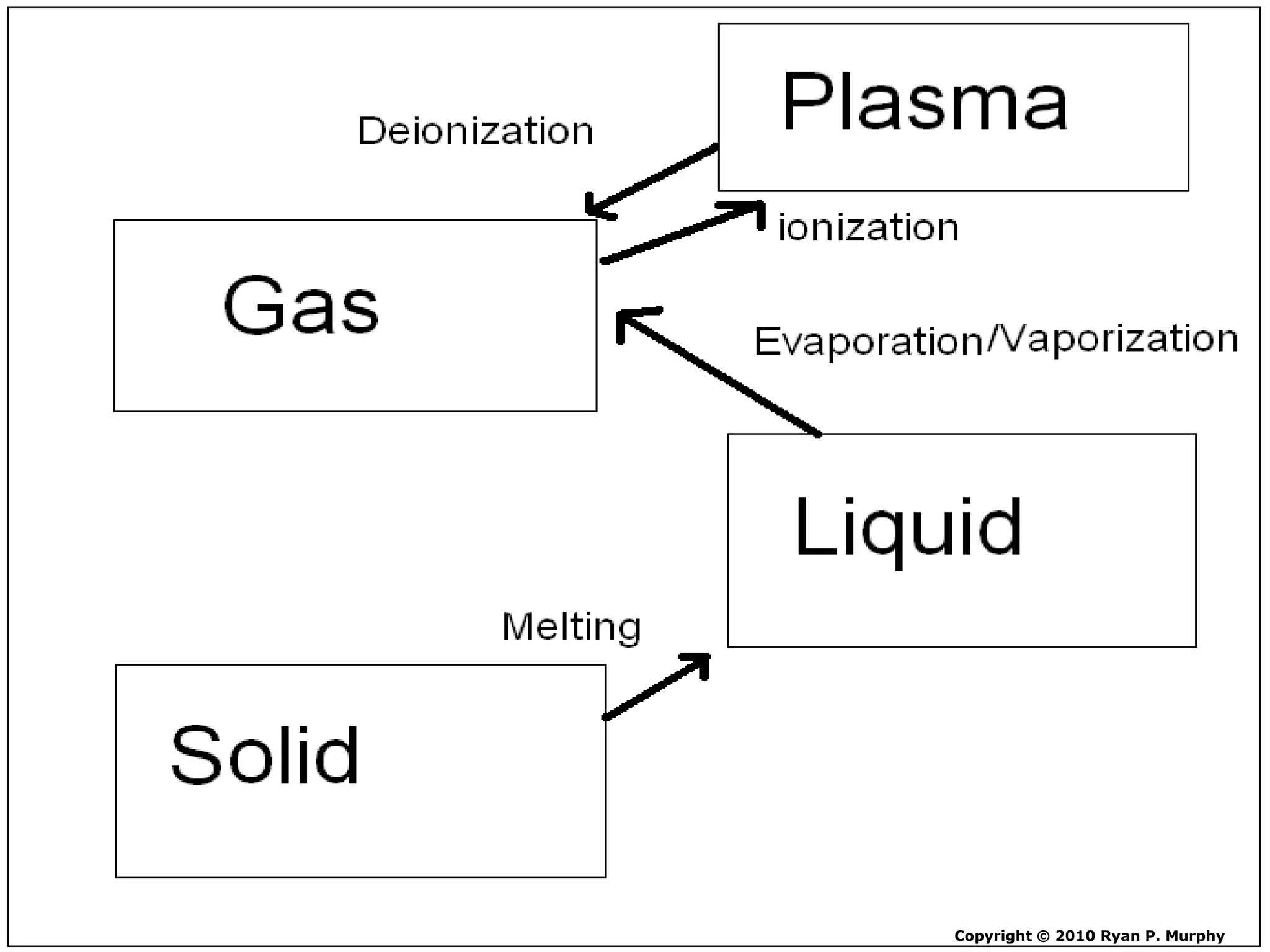 Copyright © 2010 Ryan P. Murphy
 