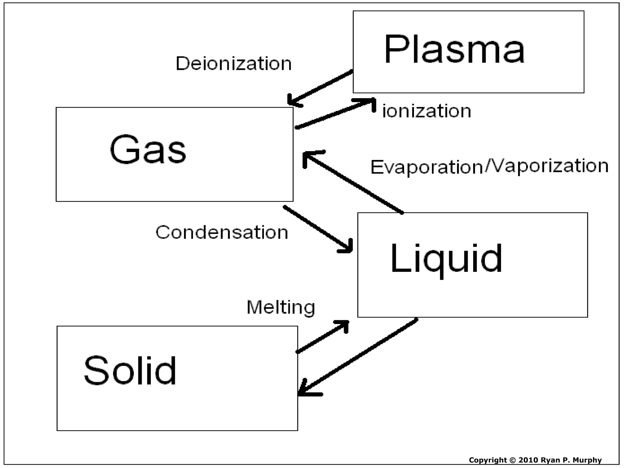 Copyright © 2010 Ryan P. Murphy
 