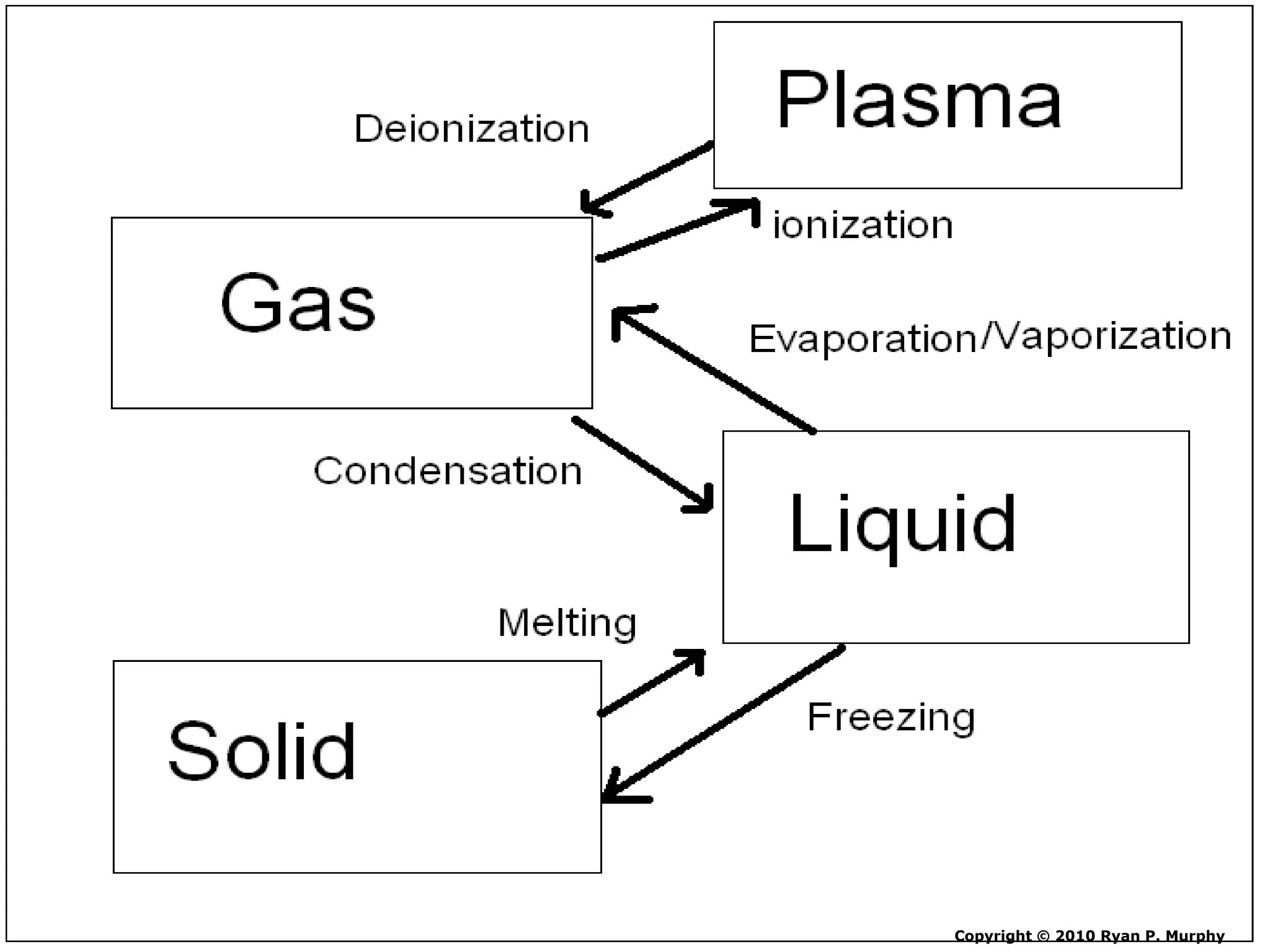 Copyright © 2010 Ryan P. Murphy
 