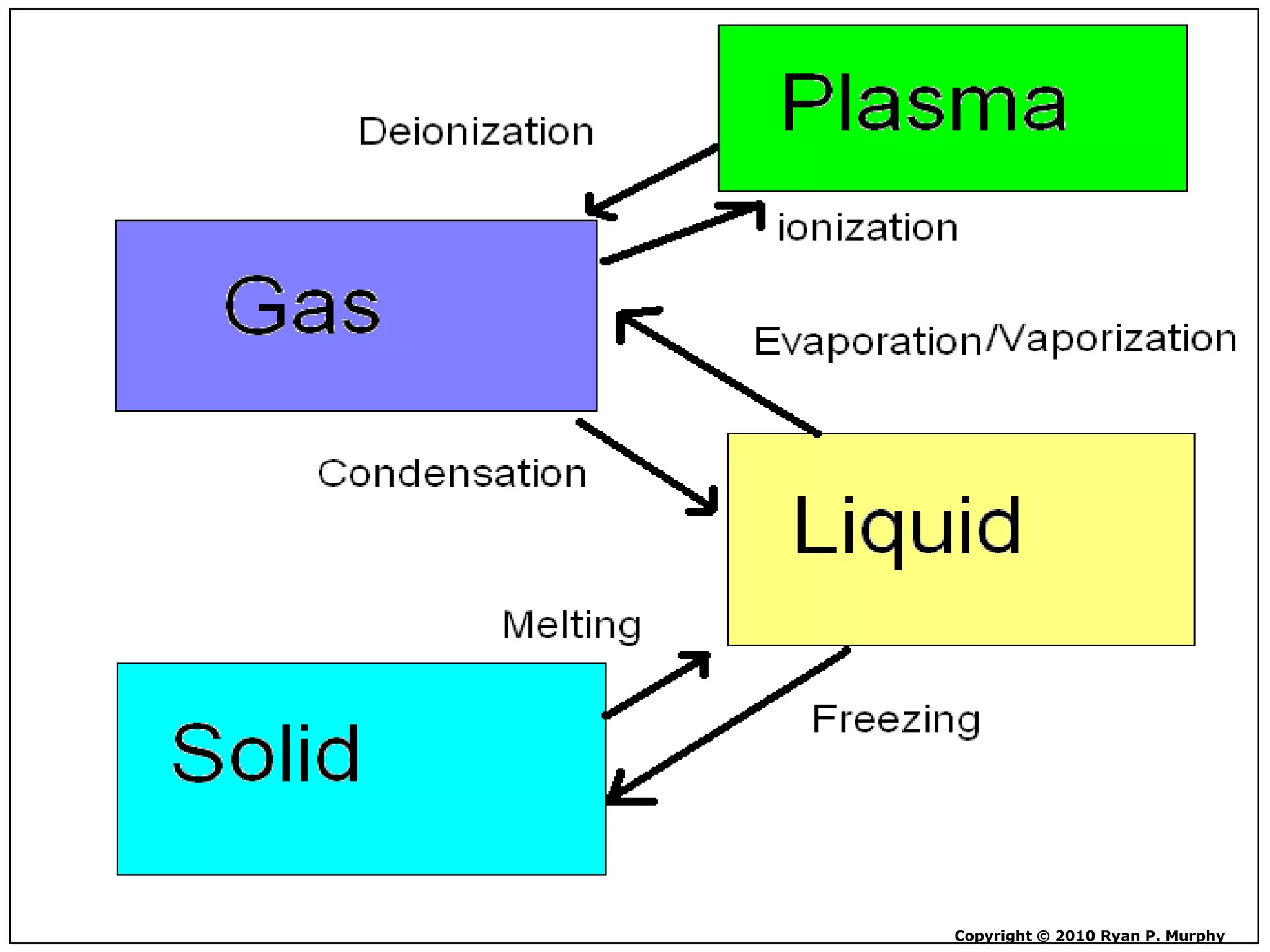 Copyright © 2010 Ryan P. Murphy
 