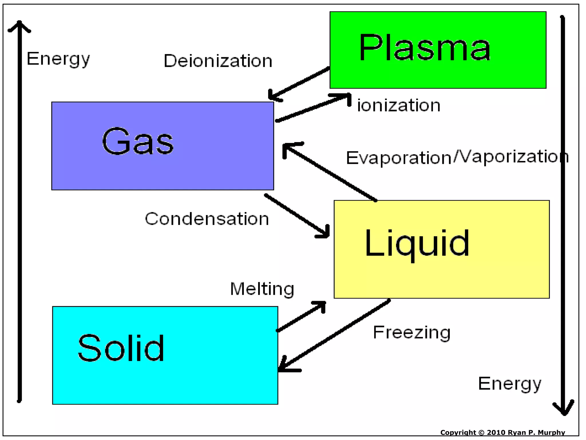 Copyright © 2010 Ryan P. Murphy
 