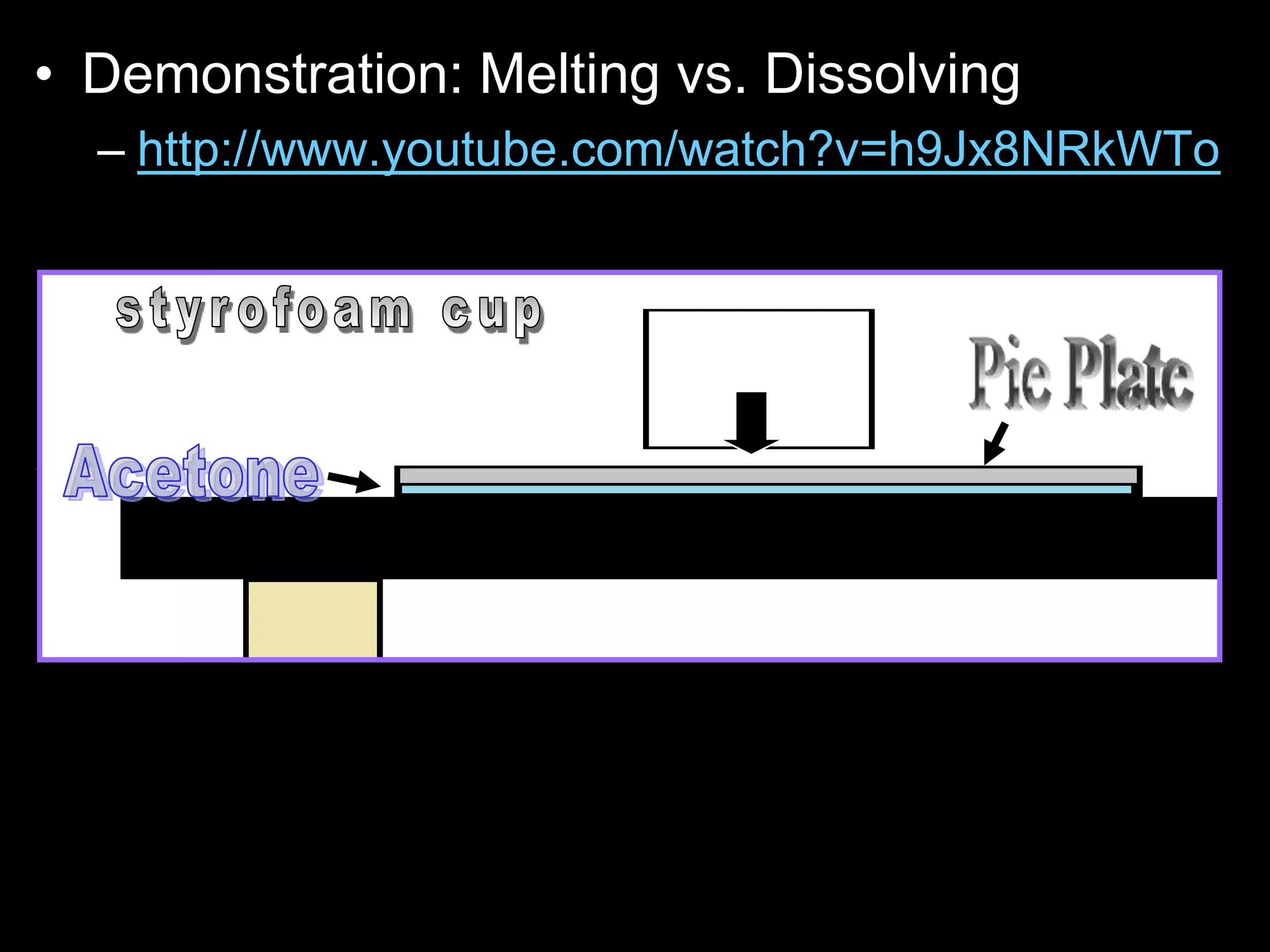• Demonstration: Melting vs. Dissolving
– http://www.youtube.com/watch?v=h9Jx8NRkWTo
• Precautions: Uses Acetone, requires safety
goggles, ventilated area, and acetone is
flammable.
 