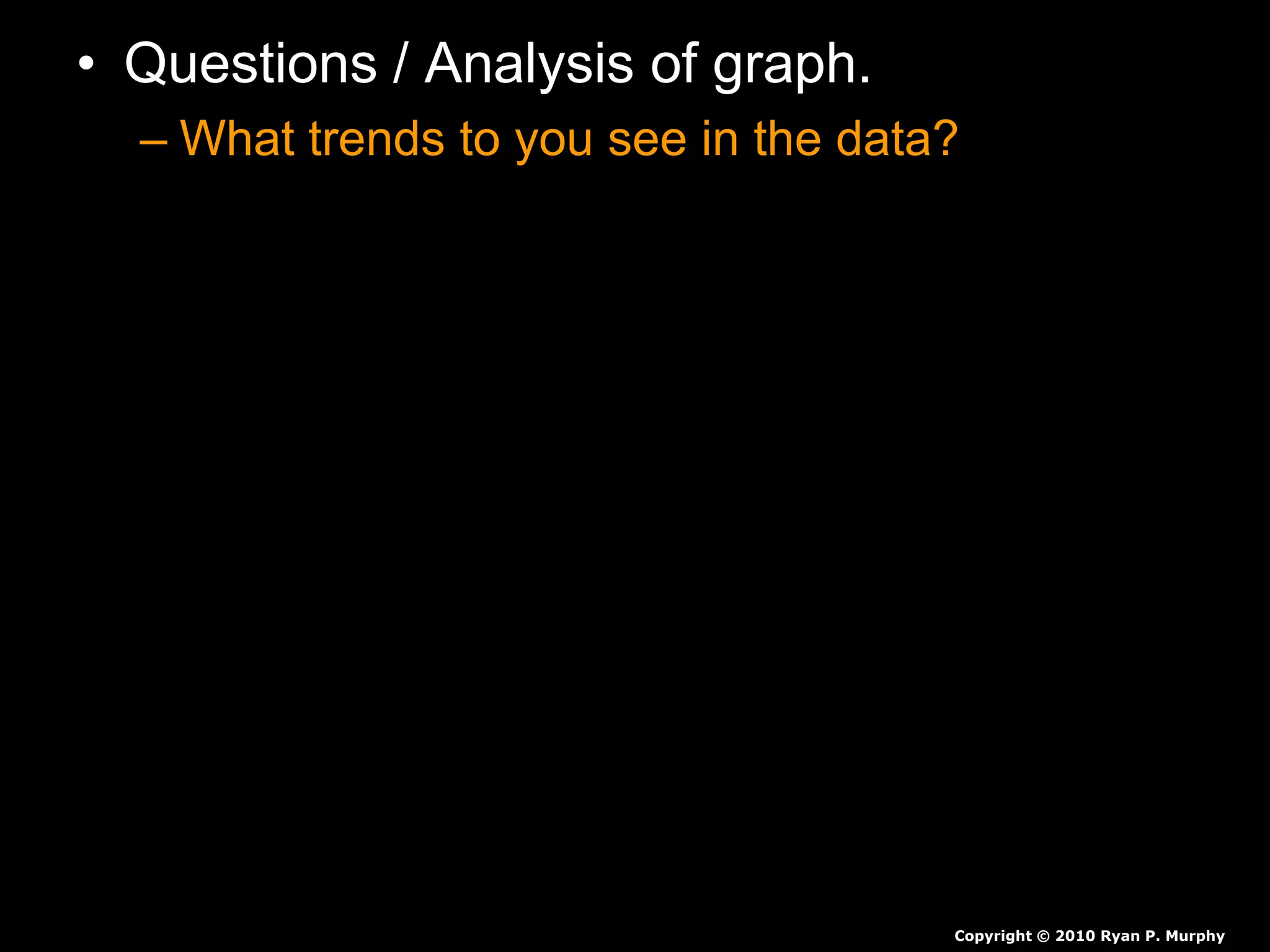 • Questions / Analysis of graph.
– What trends to you see in the data?
Copyright © 2010 Ryan P. Murphy
 