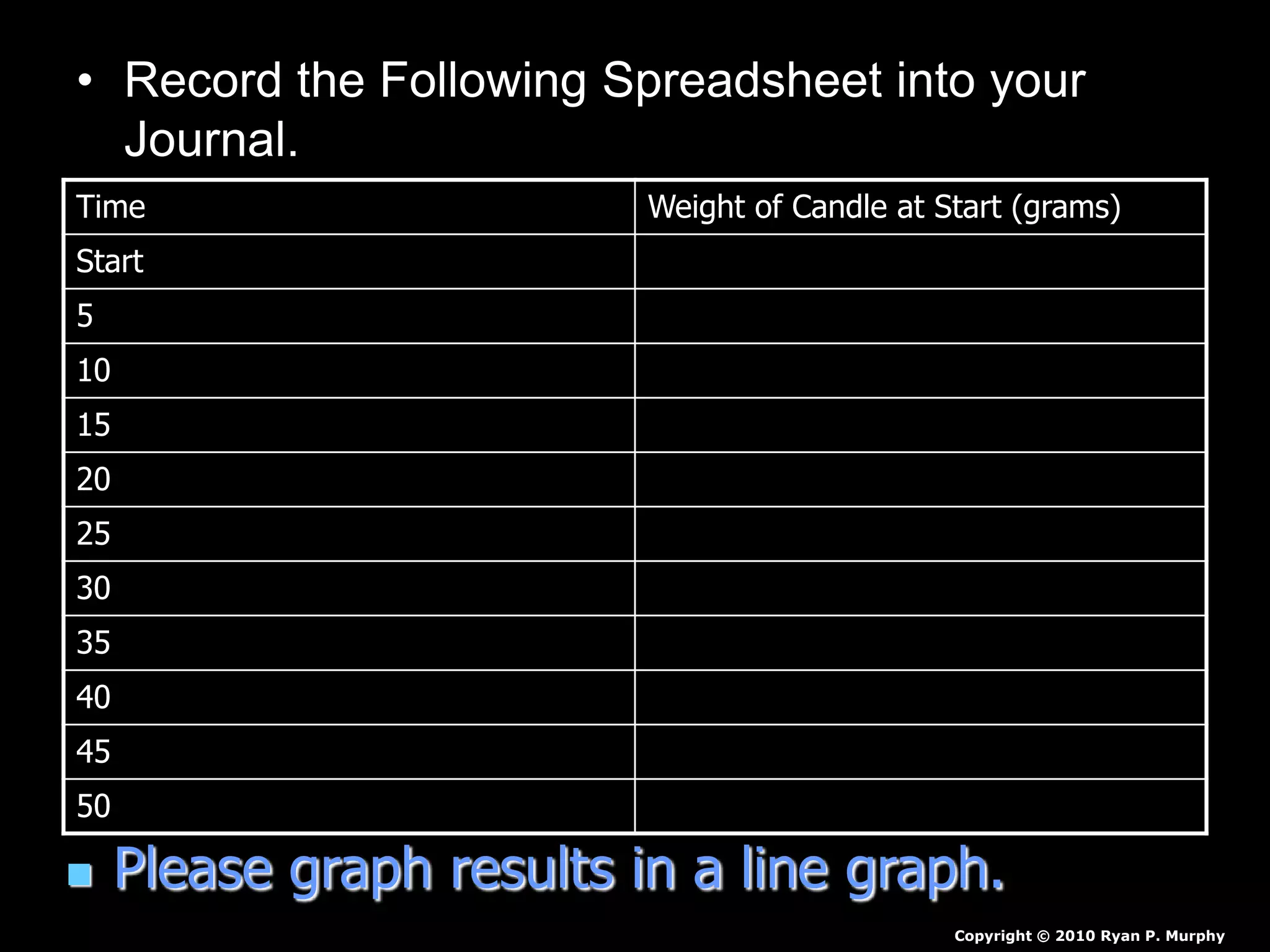 • Record the Following Spreadsheet into your
Journal.
Time Weight of Candle at Start (grams)
Start
5
10
15
20
25
30
35
40
45
50
 Please graph results in a line graph.
Copyright © 2010 Ryan P. Murphy
 
