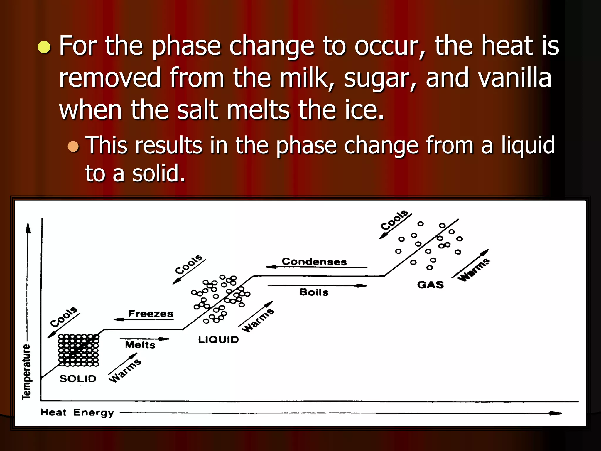  For the phase change to occur, the heat is
removed from the milk, sugar, and vanilla
when the salt melts the ice.
 This results in the phase change from a liquid
to a solid.
 