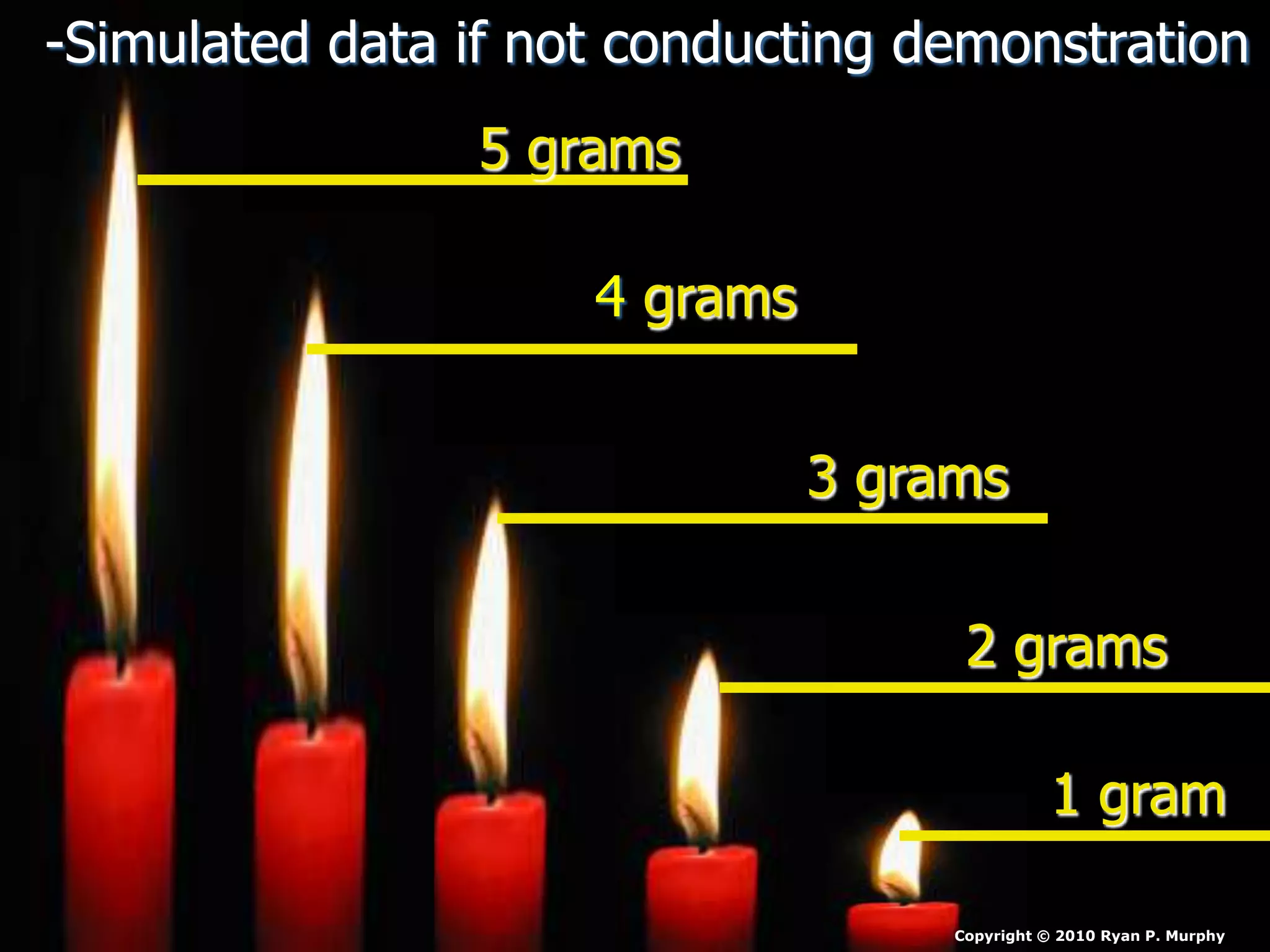 5 grams
4 grams
3 grams
2 grams
1 gram
Copyright © 2010 Ryan P. Murphy
-Simulated data if not conducting demonstration
 
