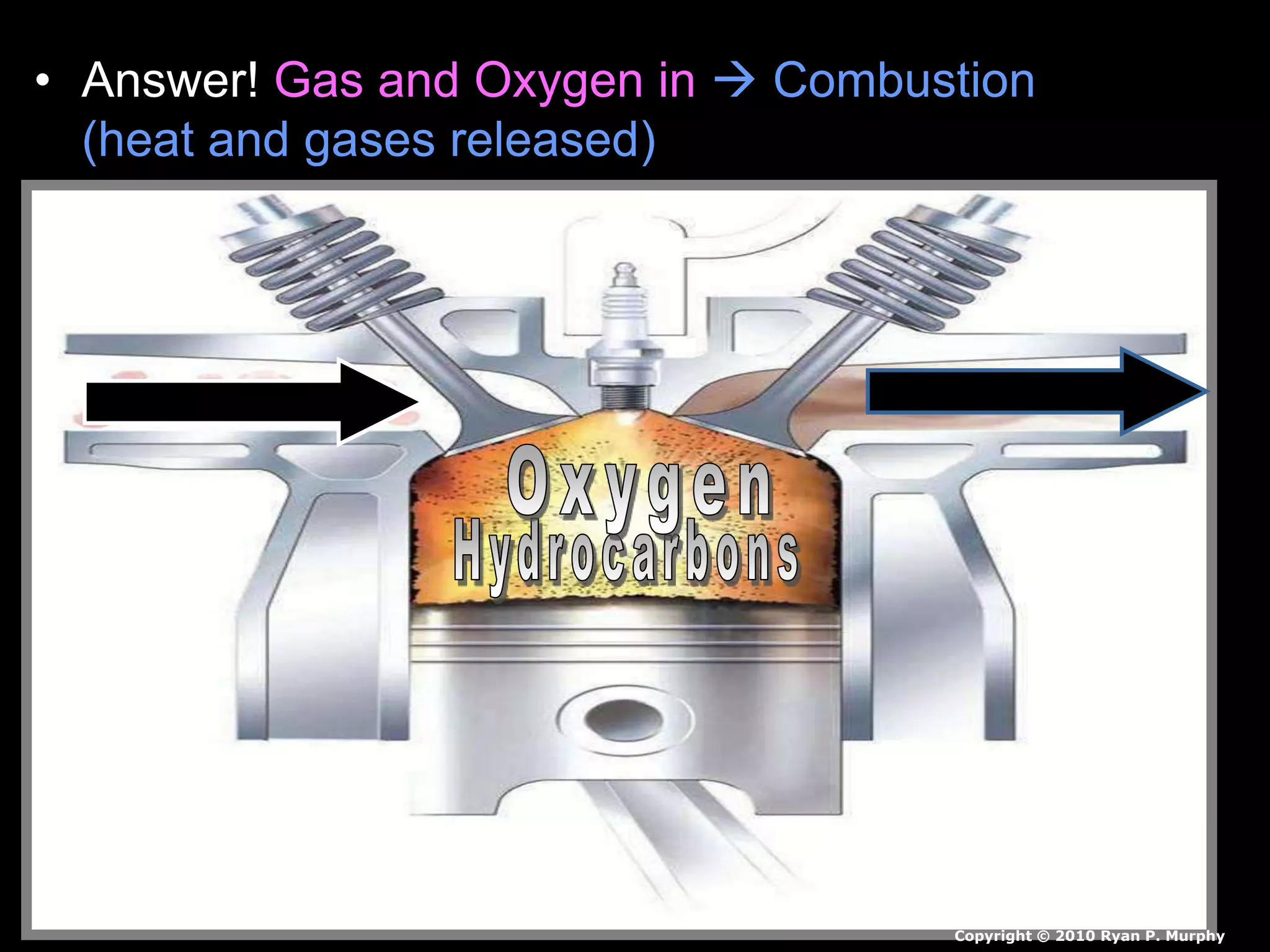• Answer! Gas and Oxygen in  Combustion
(heat and gases released)
Copyright © 2010 Ryan P. Murphy
 