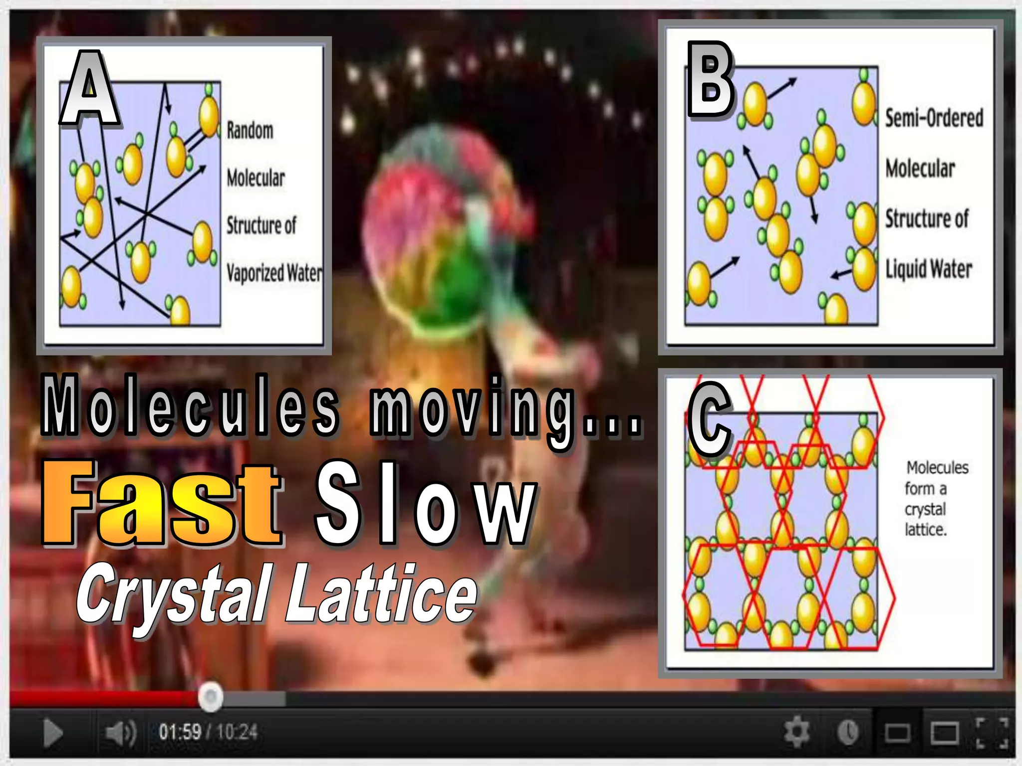 • Activity / video link (Extremely Optional)
– http://www.youtube.com/watch?v=p440QWpHui8
– Assign three students to each hold a poster with
the three states of matter. (Solid, Liquid, Gas)
• When Zebra is dancing and singing fast person with
gas poster must wave it around quickly.
• When zebra is dancing normal wave the liquid poster at
a normal speed.
• When zebra is dancing slowly wave the solid poster
extremely slow.
 