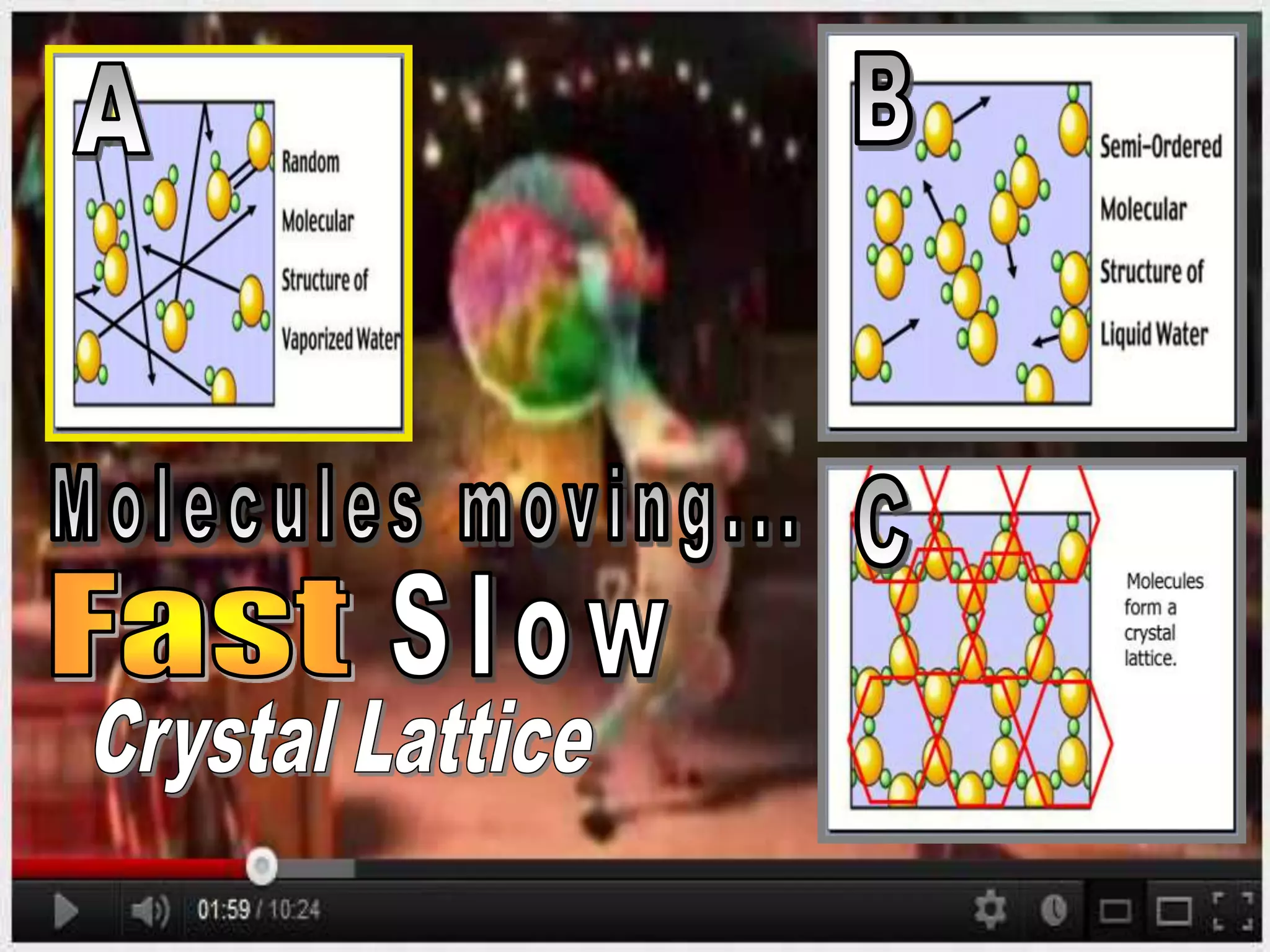 • Activity / video link (Extremely Optional)
– http://www.youtube.com/watch?v=p440QWpHui8
– Assign three students to each hold a poster with
the three states of matter. (Solid, Liquid, Gas)
• When Zebra is dancing and singing fast person with
gas poster must wave it around quickly.
• When zebra is dancing normal wave the liquid poster at
a normal speed.
• When zebra is dancing slowly wave the solid poster
extremely slow.
 