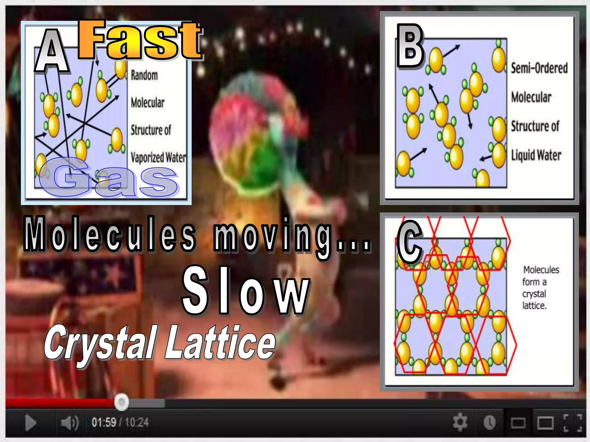 • Activity / video link (Extremely Optional)
– http://www.youtube.com/watch?v=p440QWpHui8
– Assign three students to each hold a poster with
the three states of matter. (Solid, Liquid, Gas)
• When Zebra is dancing and singing fast person with
gas poster must wave it around quickly.
• When zebra is dancing normal wave the liquid poster at
a normal speed.
• When zebra is dancing slowly wave the solid poster
extremely slow.
 