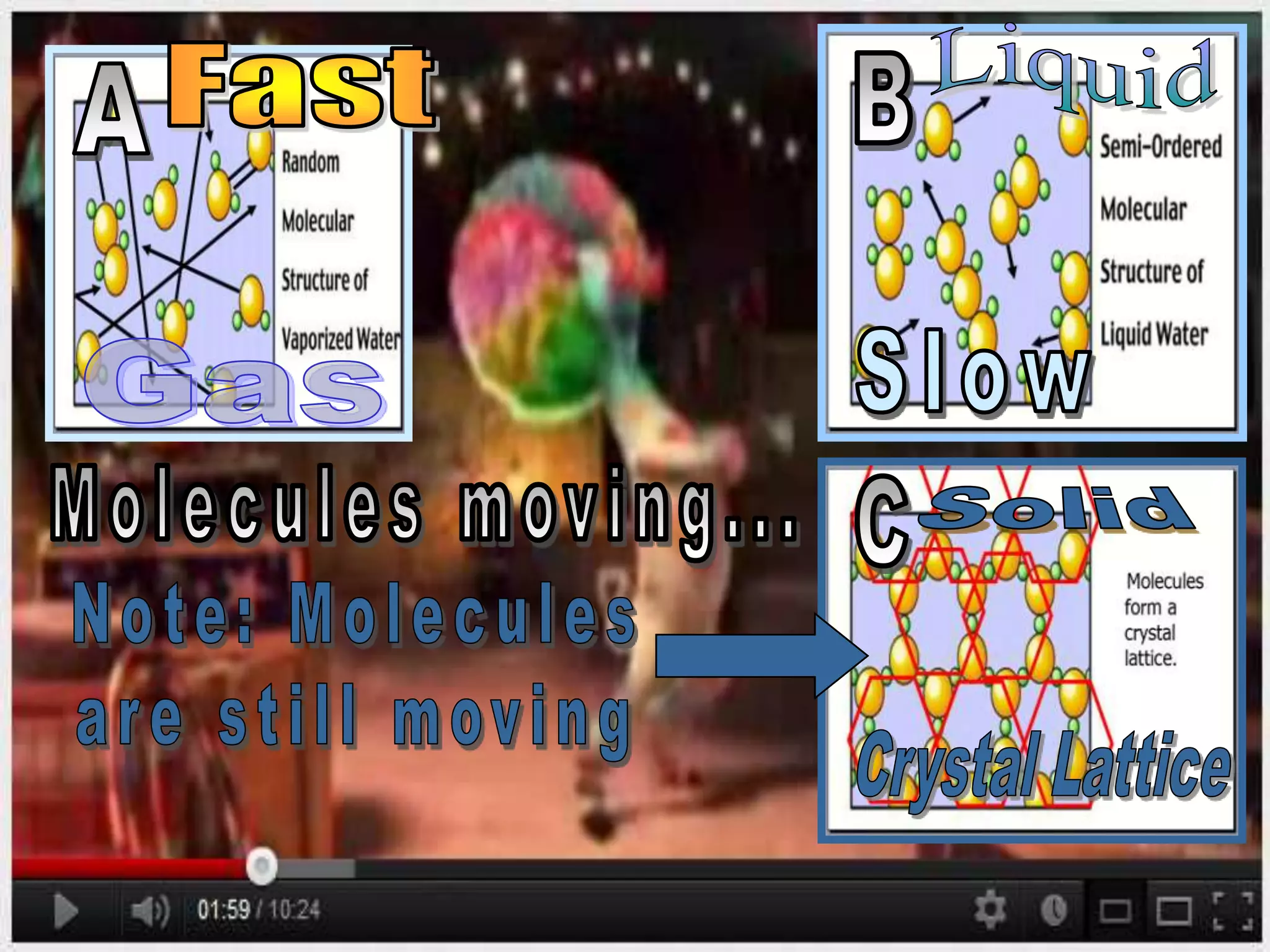 • Activity / video link (Extremely Optional)
– http://www.youtube.com/watch?v=p440QWpHui8
– Assign three students to each hold a poster with
the three states of matter. (Solid, Liquid, Gas)
• When Zebra is dancing and singing fast person with
gas poster must wave it around quickly.
• When zebra is dancing normal wave the liquid poster at
a normal speed.
• When zebra is dancing slowly wave the solid poster
extremely slow.
 