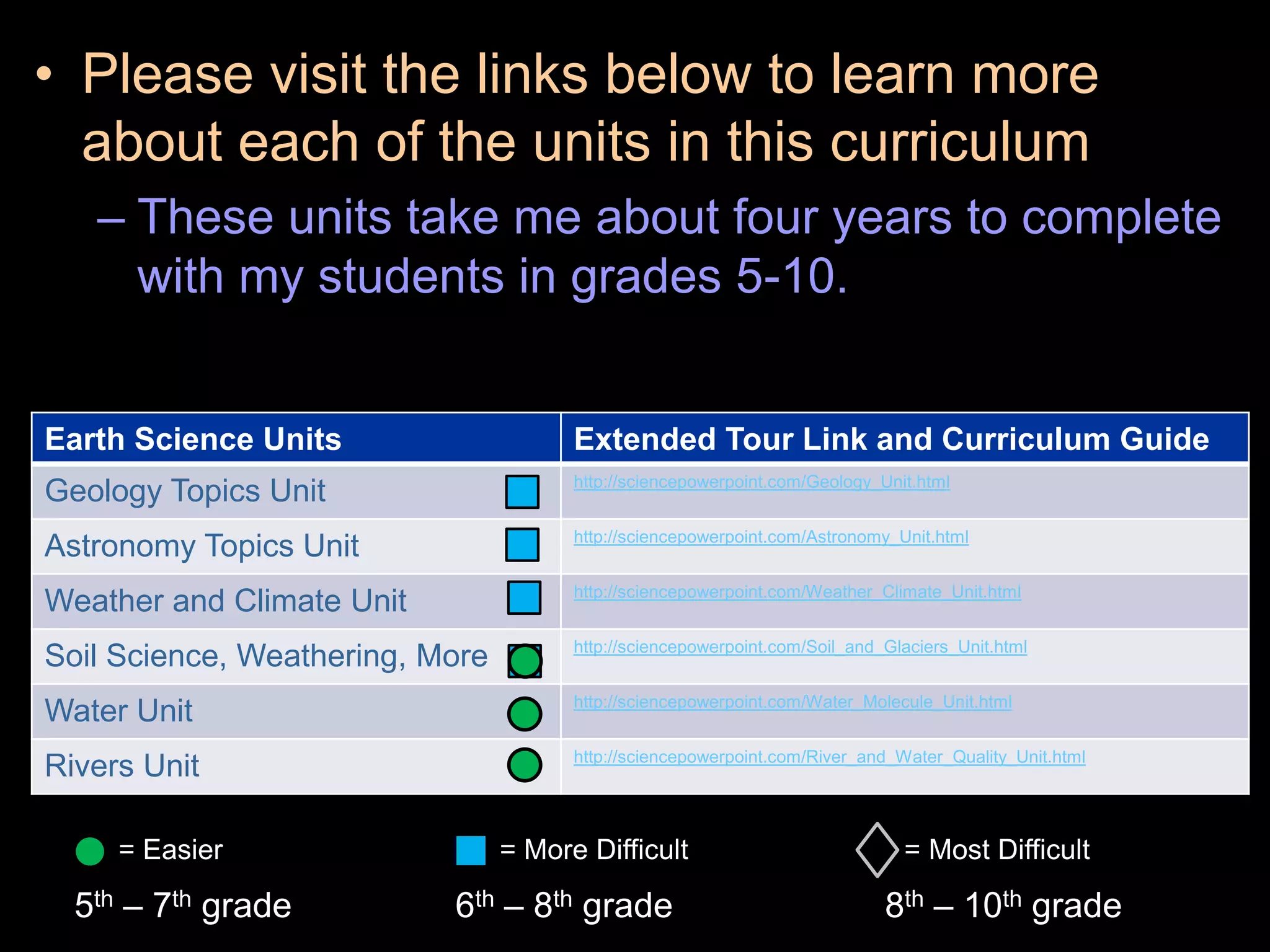 • Please visit the links below to learn more
about each of the units in this curriculum
– These units take me about four years to complete
with my students in grades 5-10.
Earth Science Units Extended Tour Link and Curriculum Guide
Geology Topics Unit http://sciencepowerpoint.com/Geology_Unit.html
Astronomy Topics Unit http://sciencepowerpoint.com/Astronomy_Unit.html
Weather and Climate Unit http://sciencepowerpoint.com/Weather_Climate_Unit.html
Soil Science, Weathering, More http://sciencepowerpoint.com/Soil_and_Glaciers_Unit.html
Water Unit http://sciencepowerpoint.com/Water_Molecule_Unit.html
Rivers Unit http://sciencepowerpoint.com/River_and_Water_Quality_Unit.html
= Easier = More Difficult = Most Difficult
5th – 7th grade 6th – 8th grade 8th – 10th grade
 