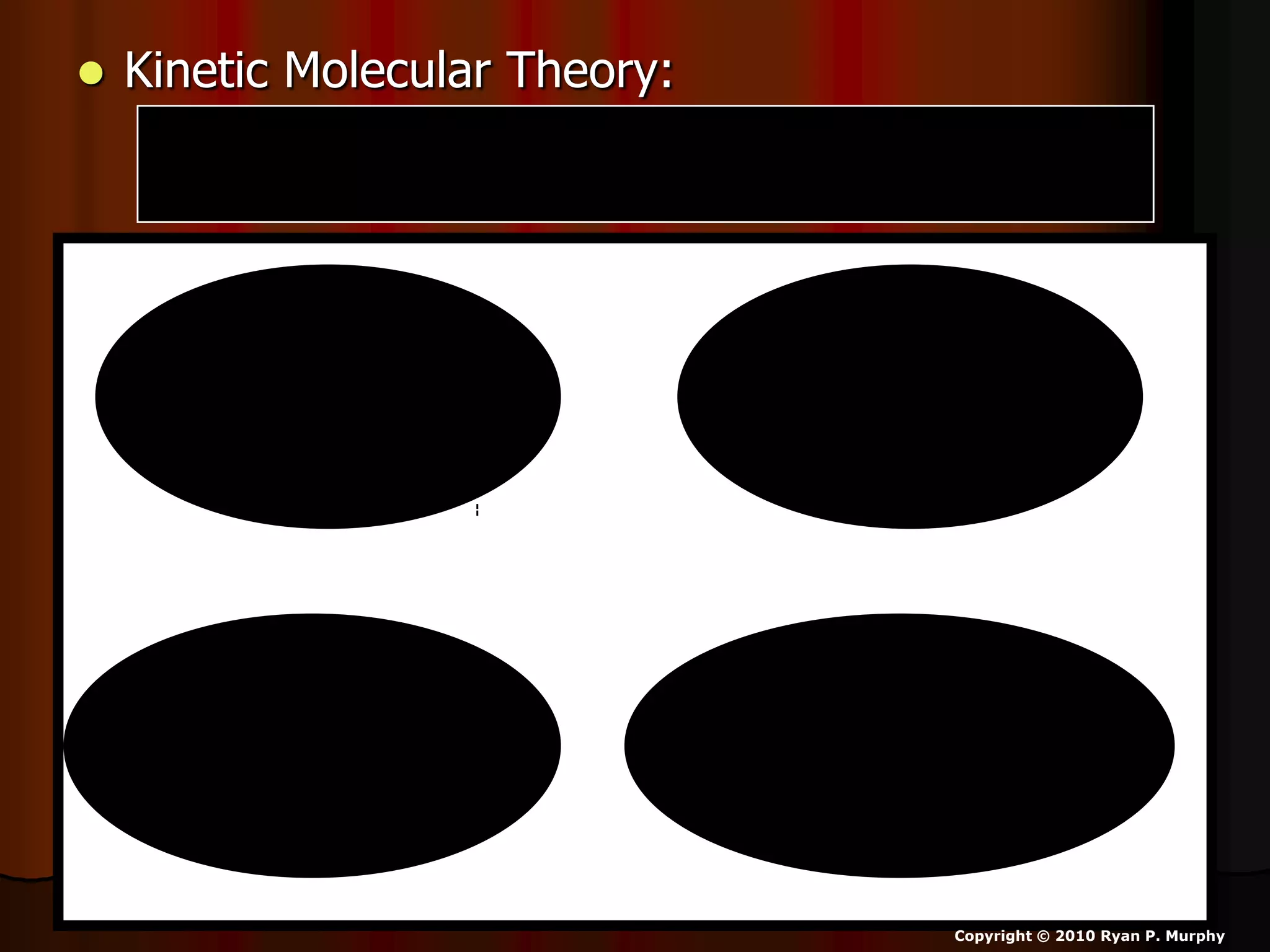  Kinetic Molecular Theory:
 The molecules are in constant motion.
 This motion is different for the 3 states of matter.
Copyright © 2010 Ryan P. Murphy
 