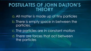 a. All matter is made up of tiny particles
b. There is empty space in between the
particles.
c. The particles are in constant motion
d. There are forces that act between
the particles
POSTULATES OF JOHN DALTON’S
THEORY
 