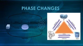 PHASE CHANGES
 