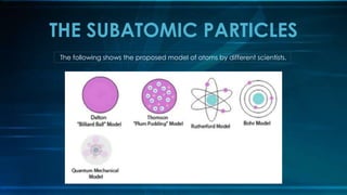 THE SUBATOMIC PARTICLES
The following shows the proposed model of atoms by different scientists.
 
