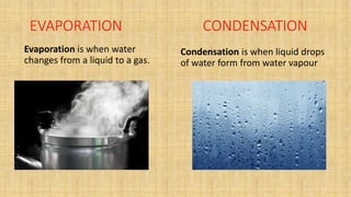 Condensation is when liquid drops
of water form from water vapour
CONDENSATIONEVAPORATION
Evaporation is when water
changes from a liquid to a gas.
 