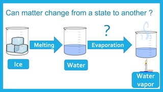 Melting Evaporation
Can matter change from a state to another ?
Water
vapor
Ice Water
?
 