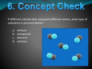 If different colored dots represent different atoms, what type of
substance is pictured below?
a. mixture
b. compound
c. element
d. solution
 