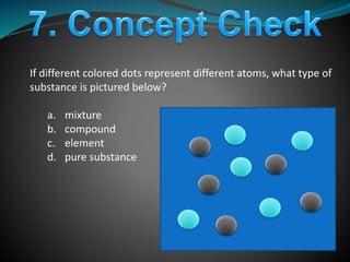 If different colored dots represent different atoms, what type of
substance is pictured below?
a. mixture
b. compound
c. element
d. pure substance
 